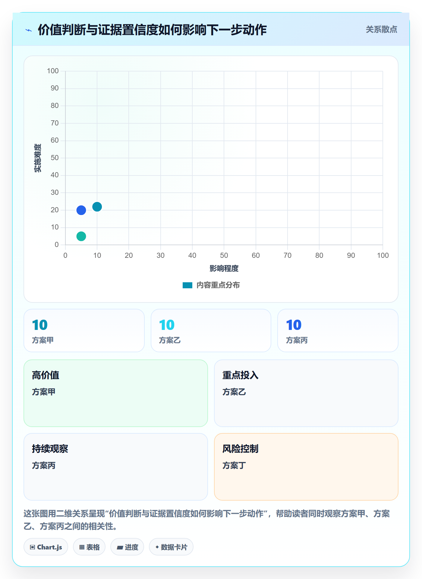 敏捷项目如何做好Backlog?PMO协同管理与操作步骤