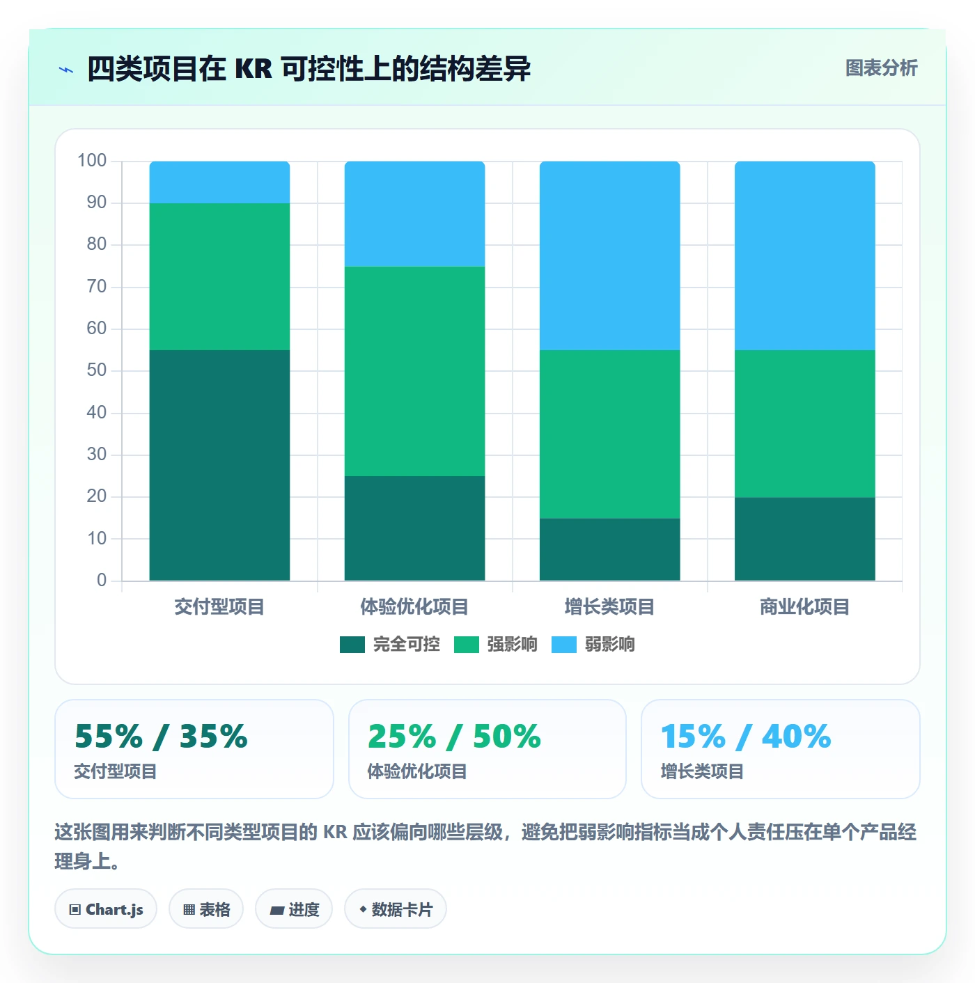 关键结果最佳实践:产品经理项目目标制度设计,常见问题