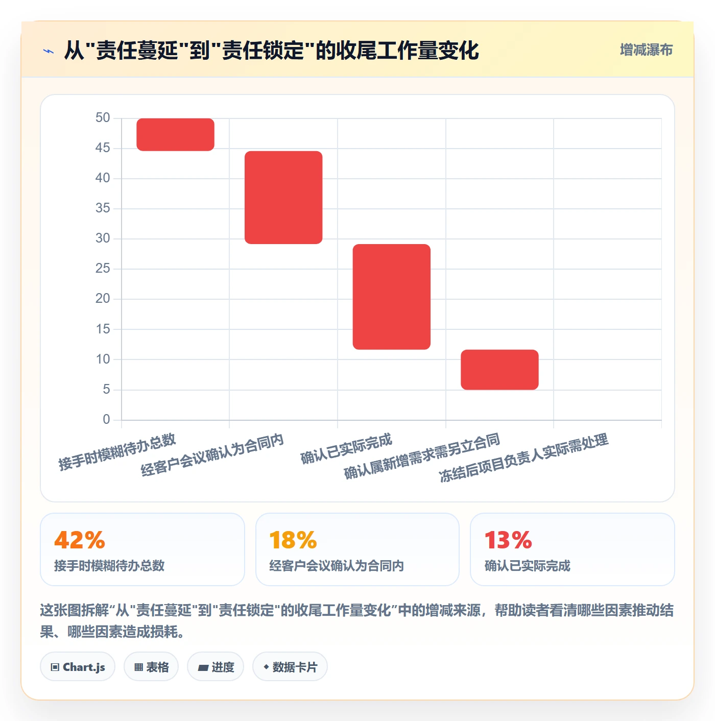 关闭最佳实践:项目负责人任务执行实操方法,常见问题