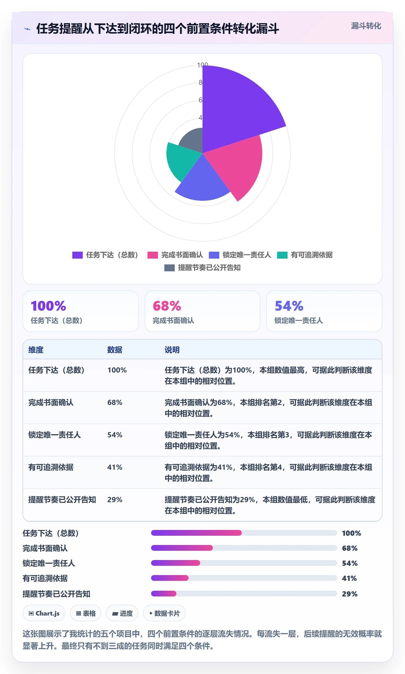 督办落地方案:项目负责人开展任务提醒的入门指南案例解析