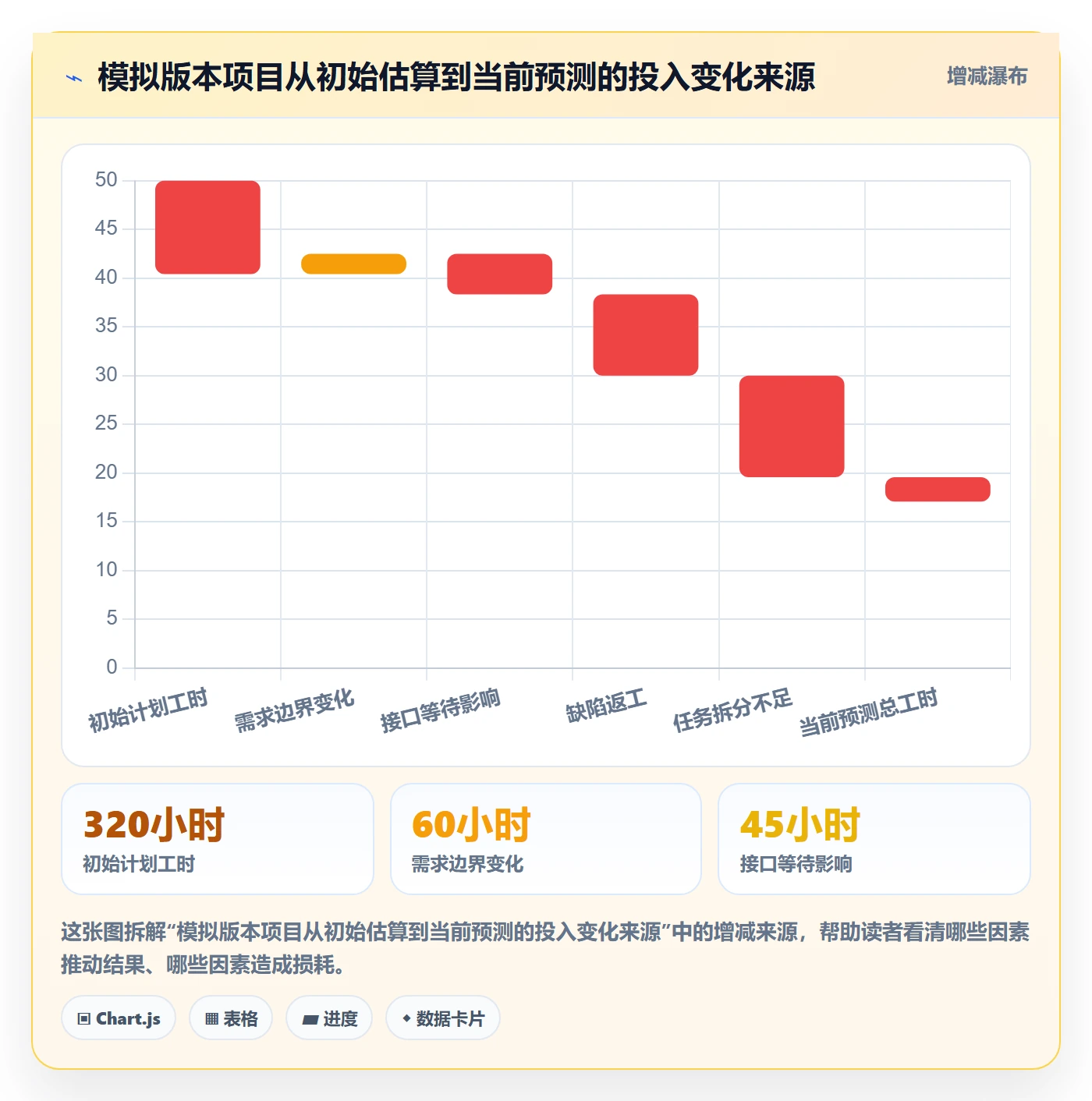 工时表任务工时全流程:项目经理落地方案与一文讲清