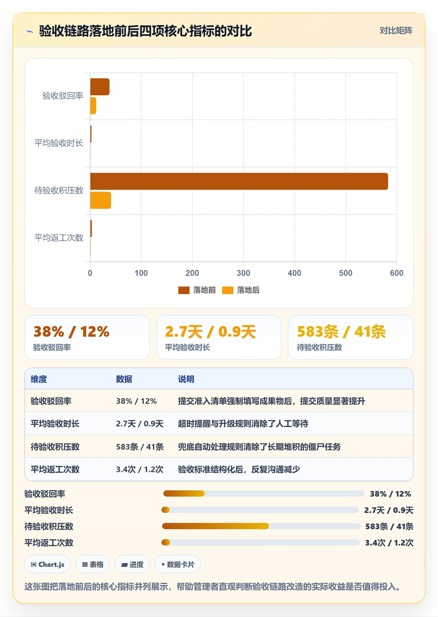 提交怎么做?企业管理者落地方案:任务验收从0到1
