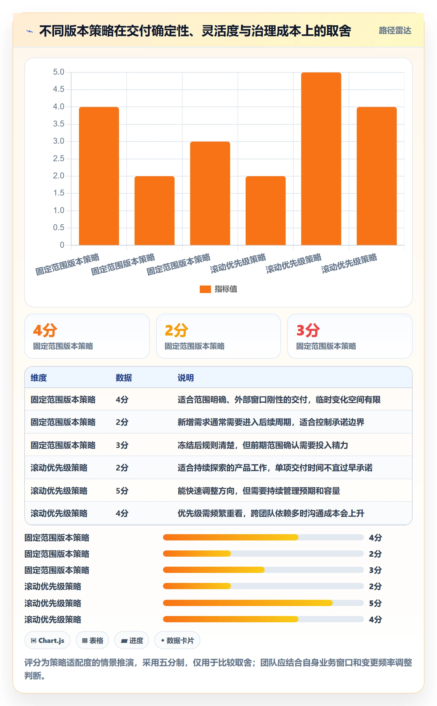 需求版本落地方案:产品经理开展产品需求的效率提升案例解析