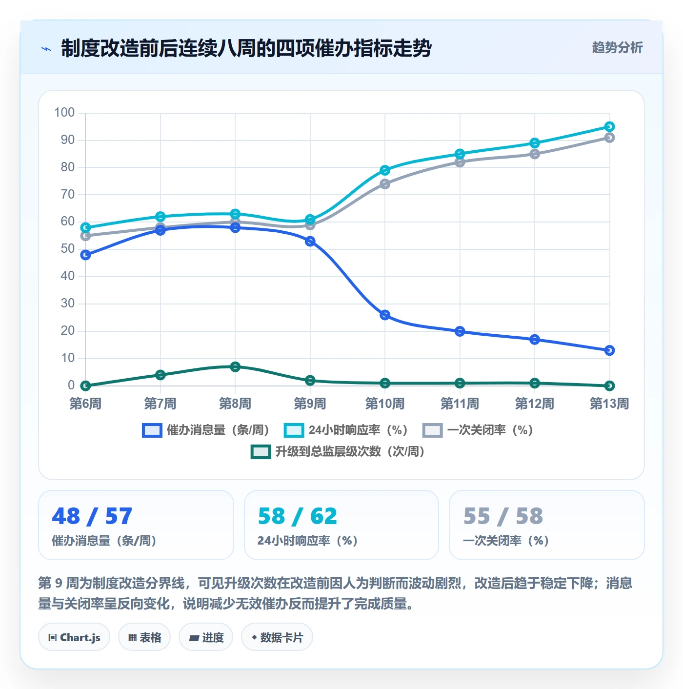 任务提醒催办教程:项目经理制度设计,避坑指南