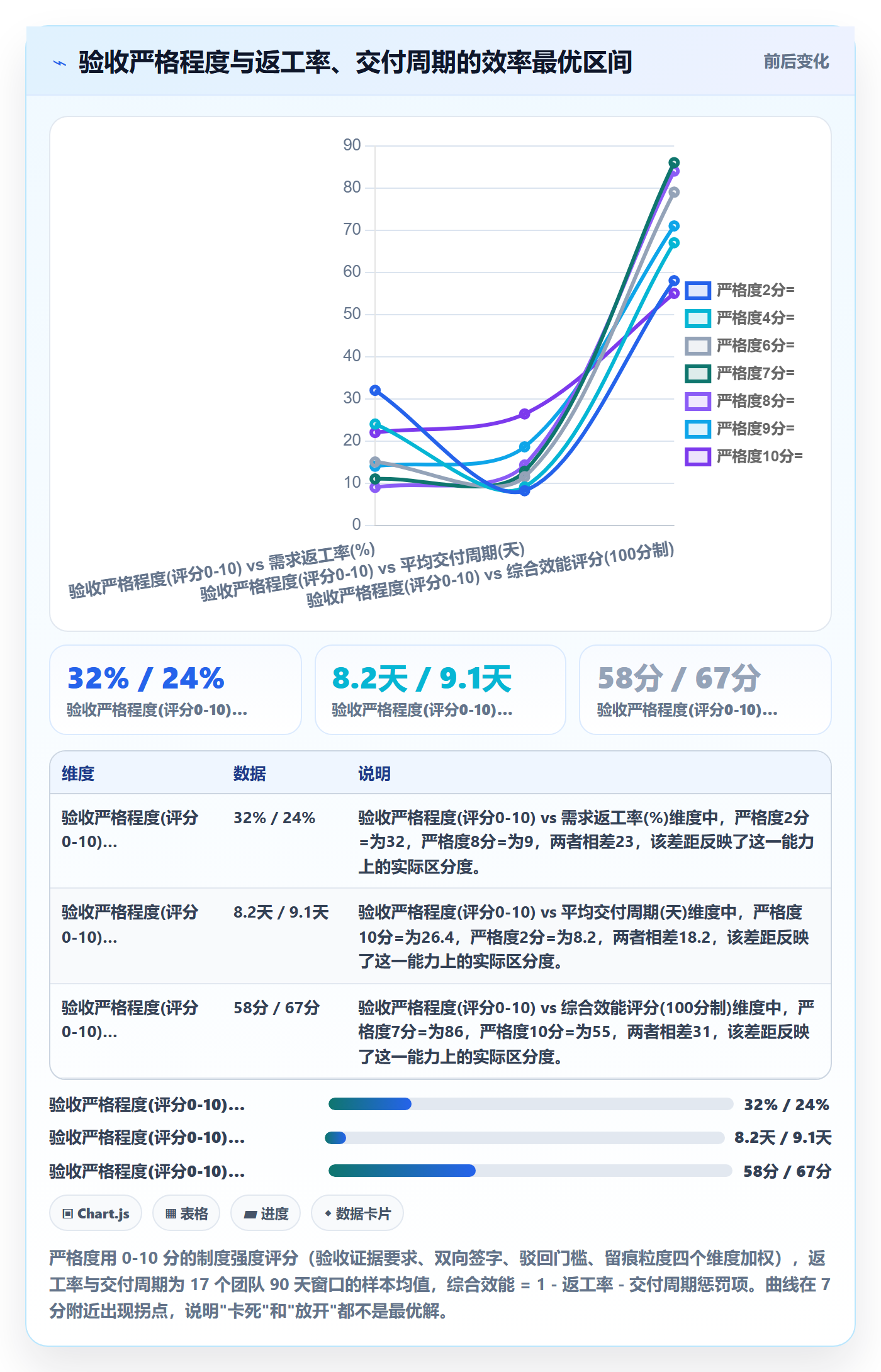 返工流程与规范：产品经理任务验收制度设计关键指标
