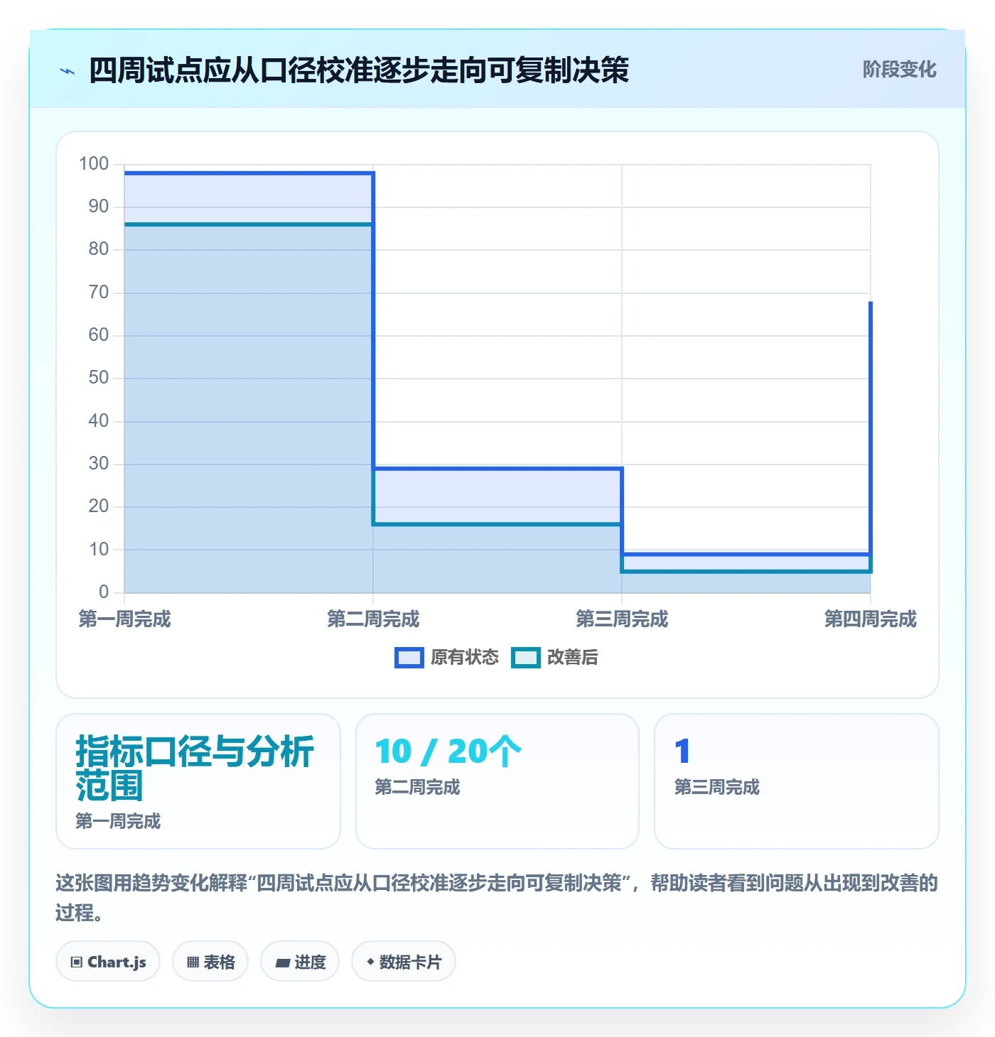 资源管理资源占用教程：研发团队数据分析，避坑指南