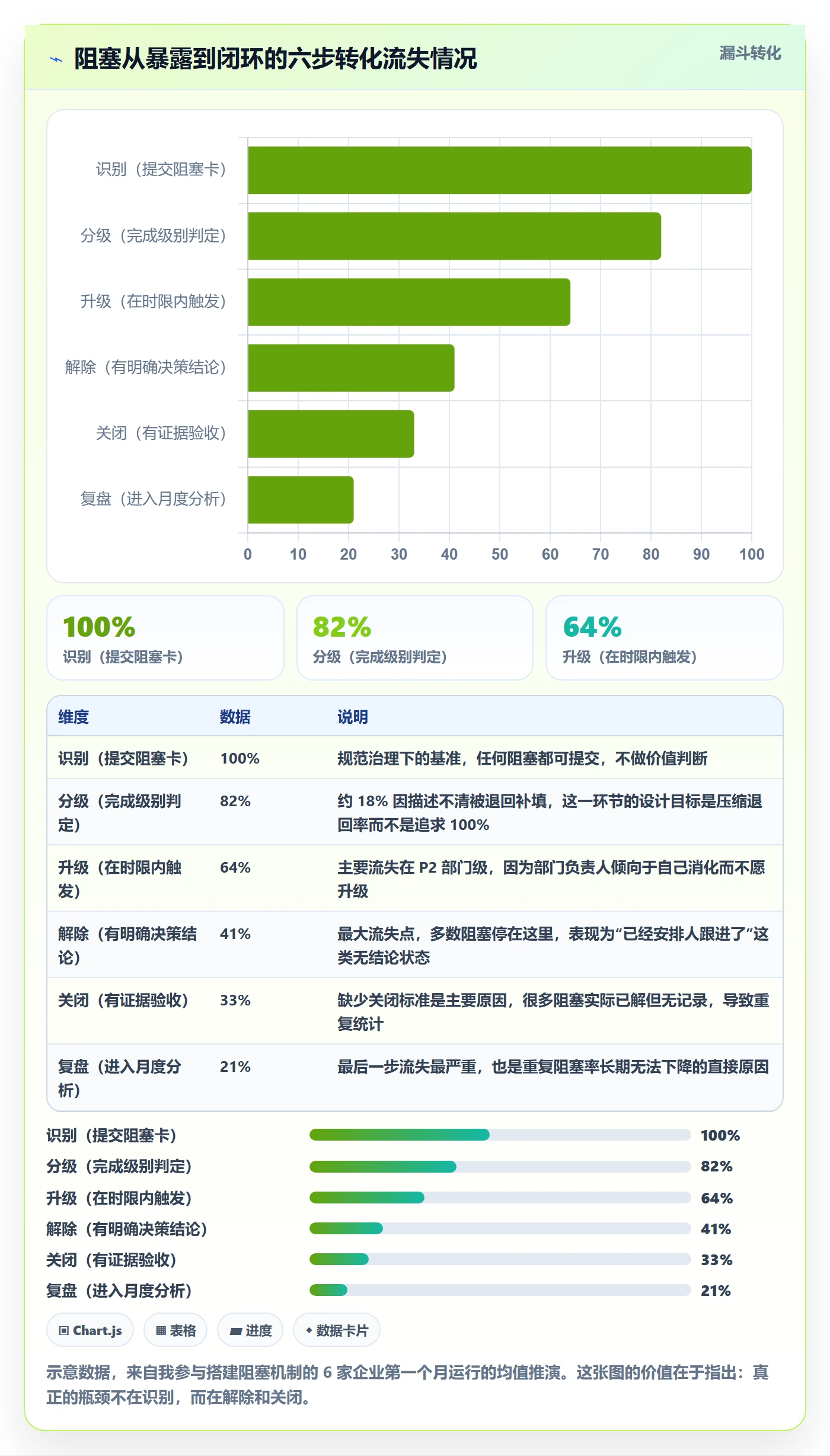 任务执行阻塞教程：企业管理者落地方案，避坑指南