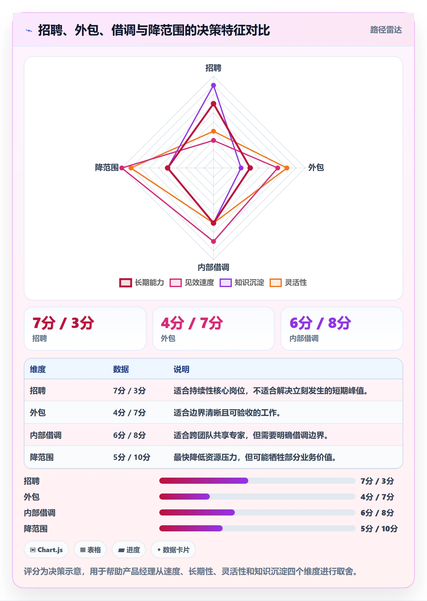 人力规划实操方法：产品经理提升人力资源计划效率的入门指南方法与模板