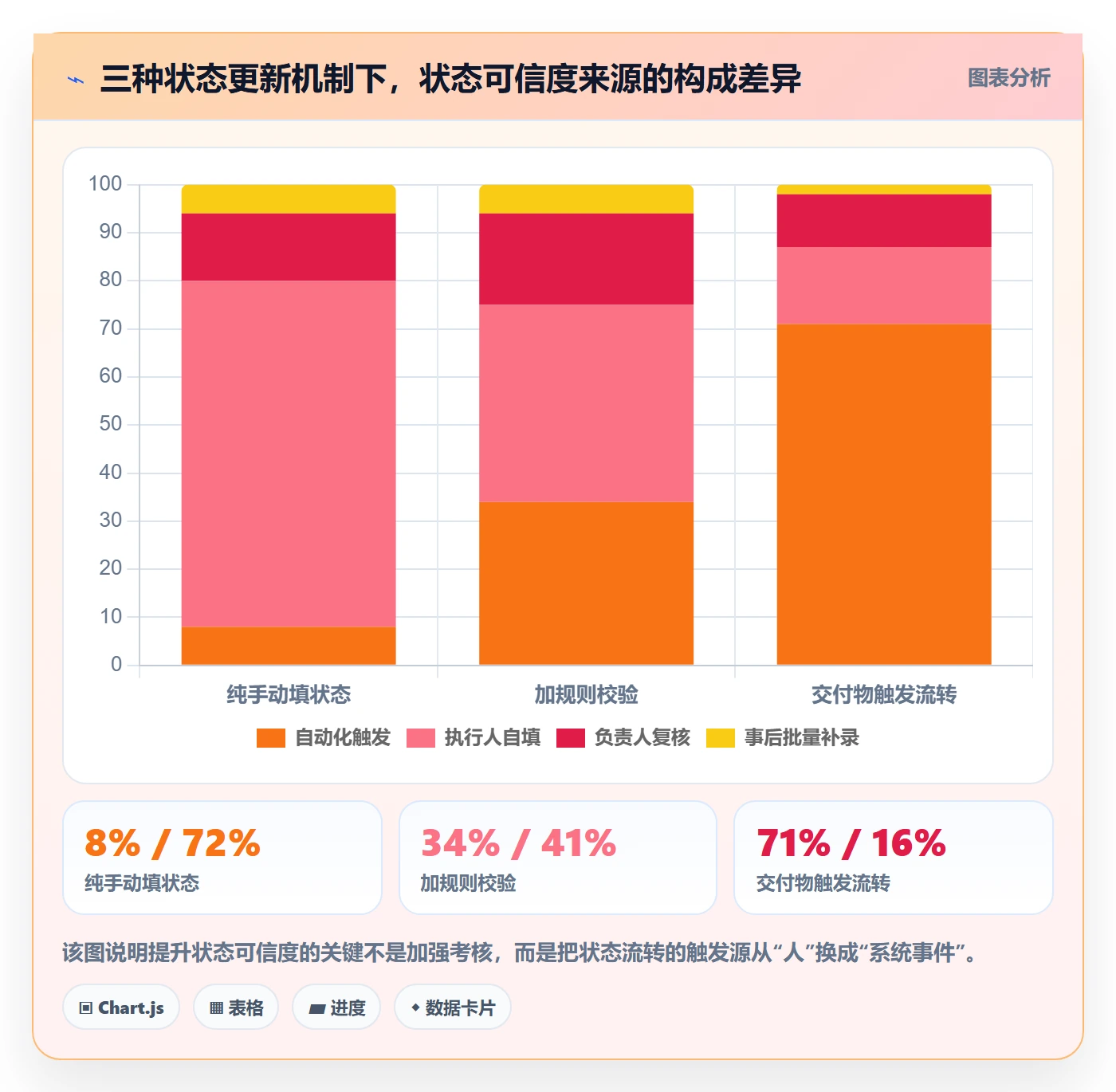 项目阶段阶段状态全流程：跨部门团队效率提升与一文讲清