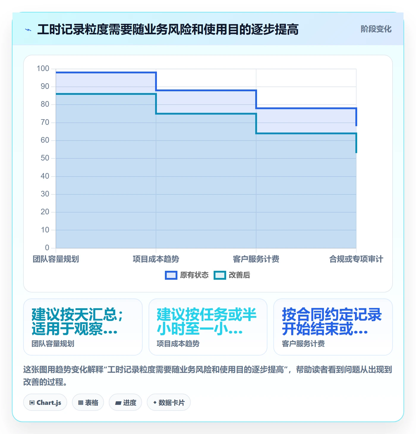 工时统计管理指南：企业管理者如何做好工时管理，入门指南全流程
