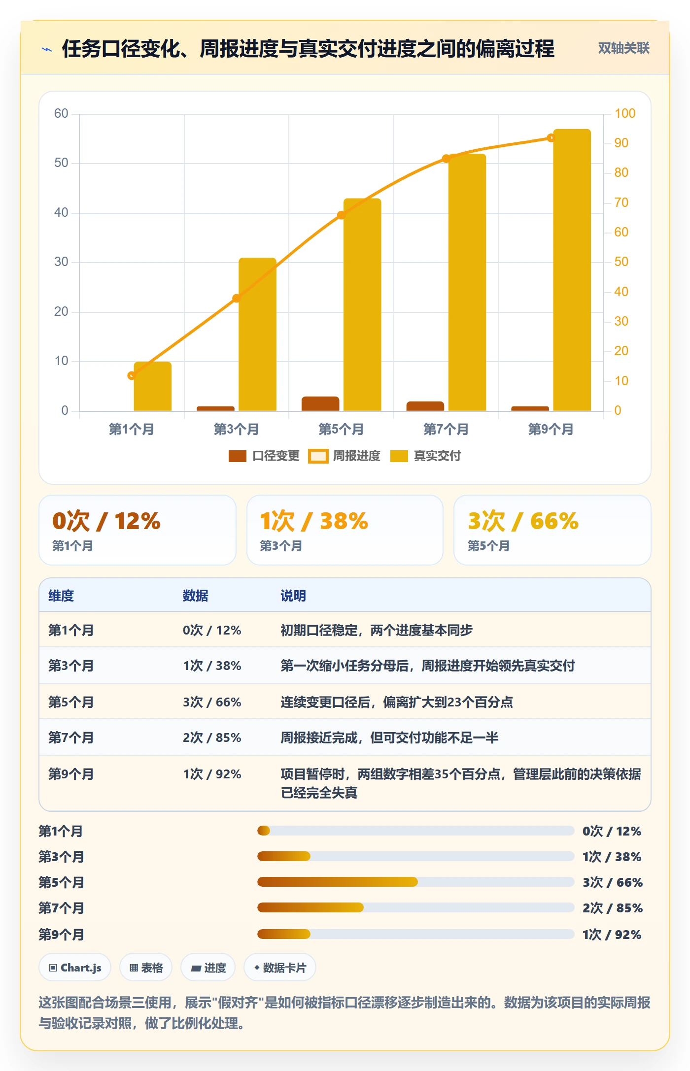项目目标目标对齐教程：管理层风险控制，避坑指南