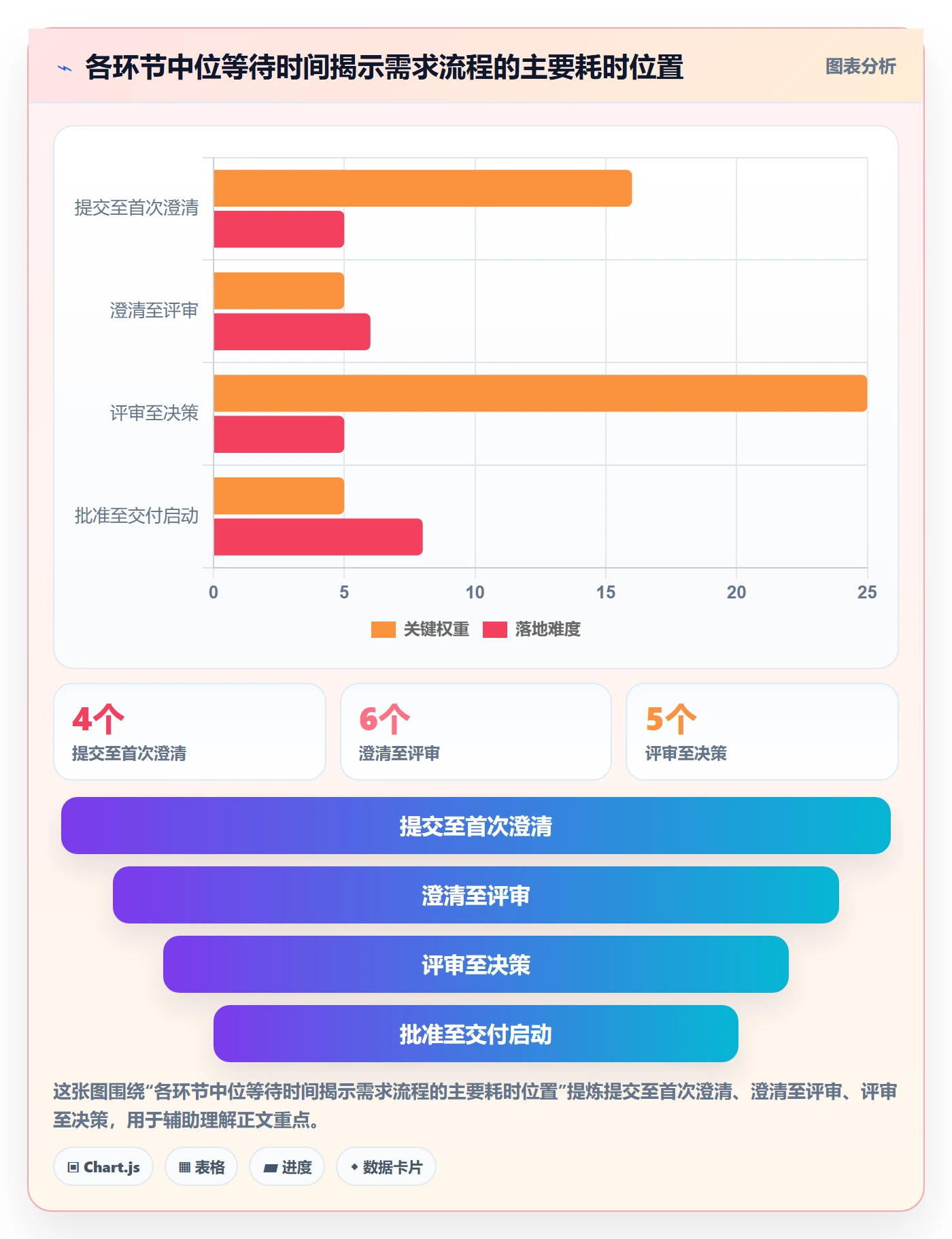 需求分析落地方案:跨部门团队开展需求管理的数据分析案例解析