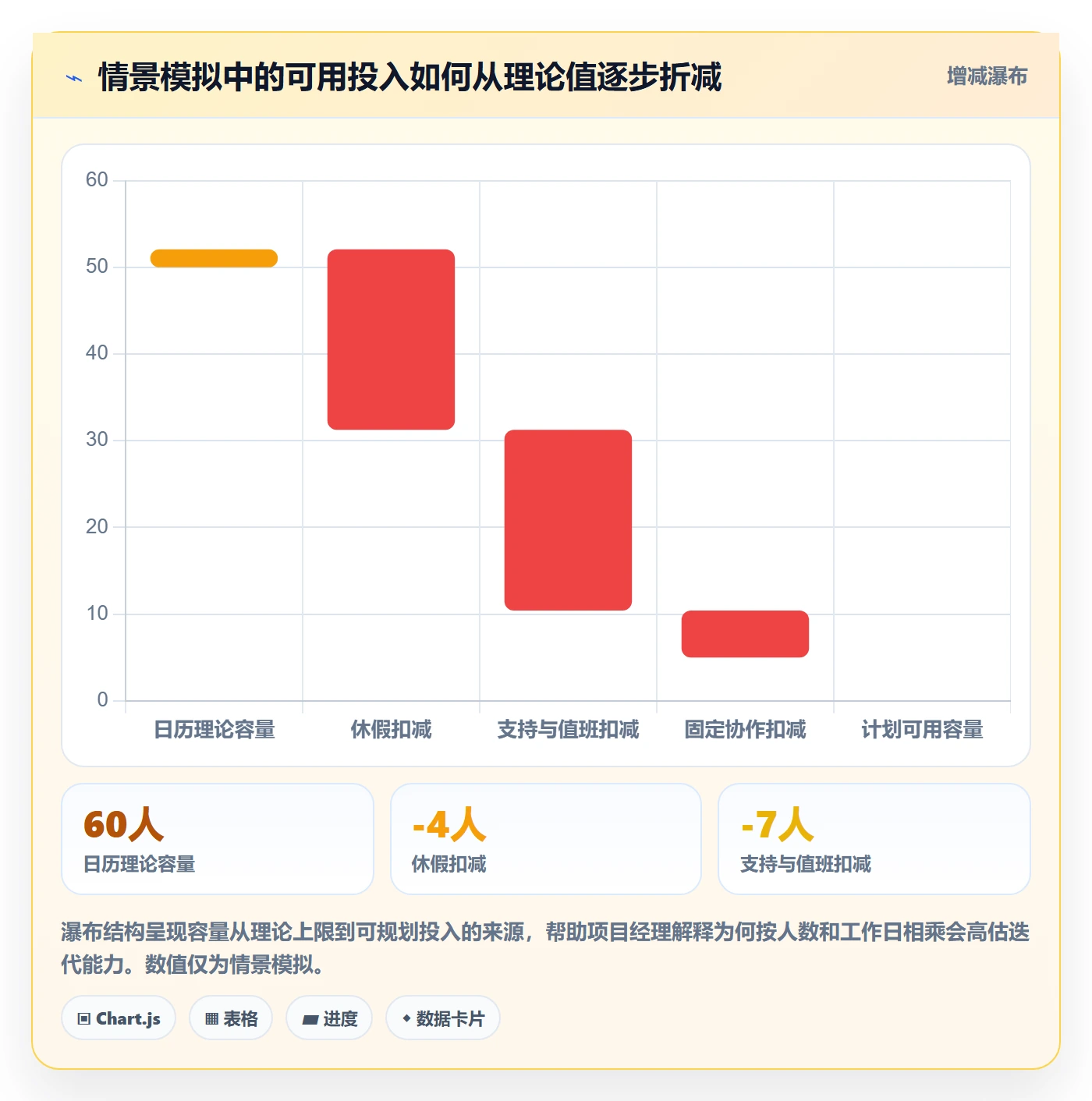 迭代管理迭代计划全流程:项目经理落地方案与一文讲清
