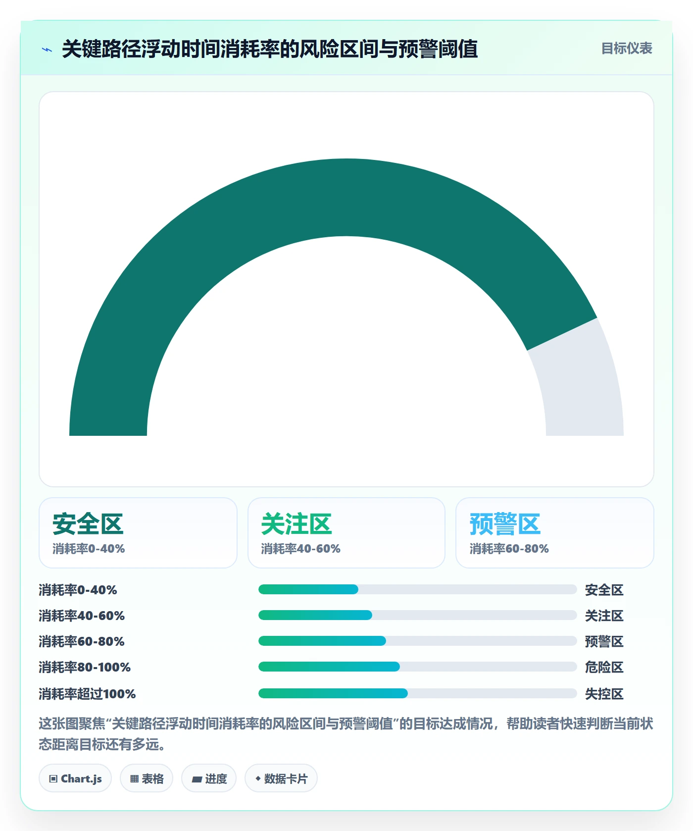 关键路径流程与规范：企业管理者任务依赖效率提升关键指标
