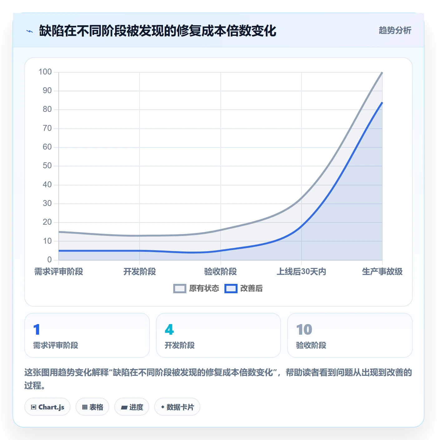里程碑节点验收教程:产品经理风险控制,避坑指南