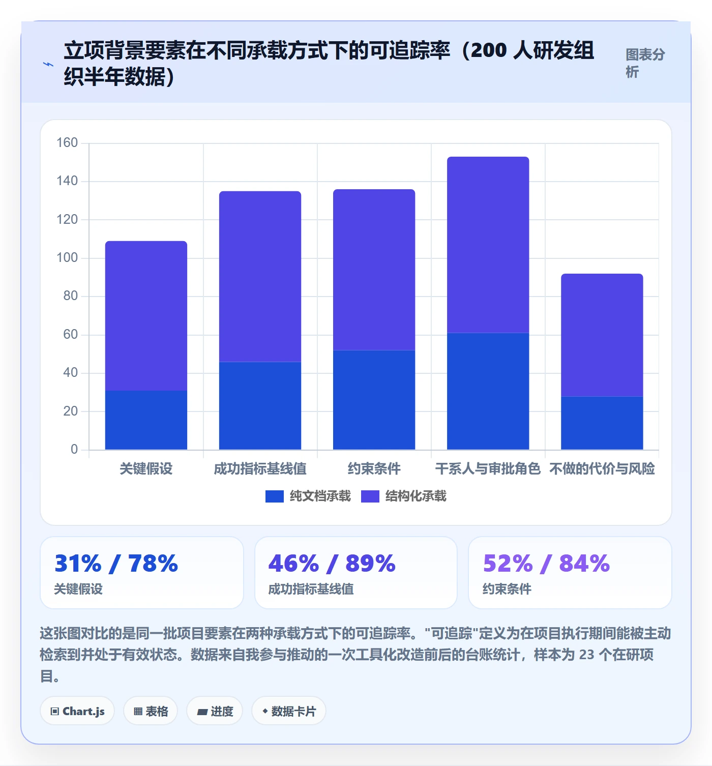 项目背景怎么做？项目经理风险控制：项目立项从0到1