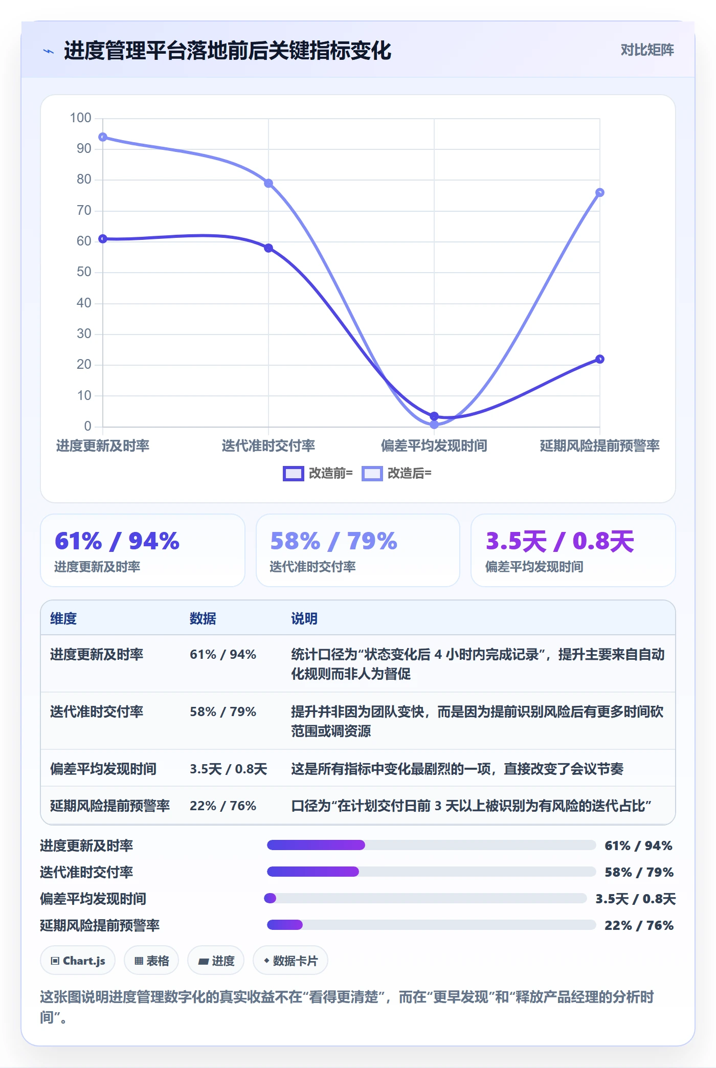 进度管理进度更新全流程：产品经理数据分析与一文讲清