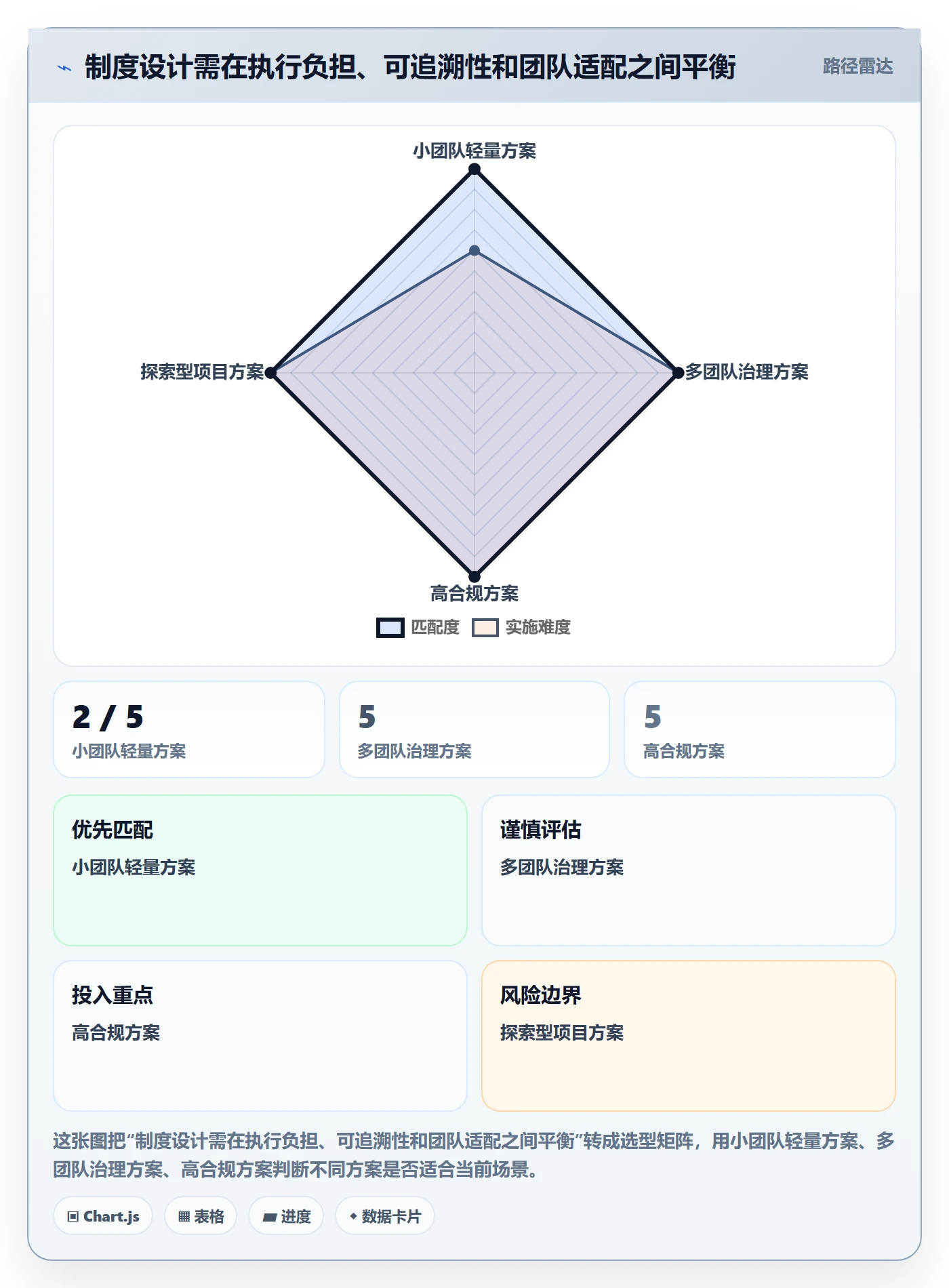 迭代复盘管理指南：实施团队如何做好迭代管理，制度设计全流程