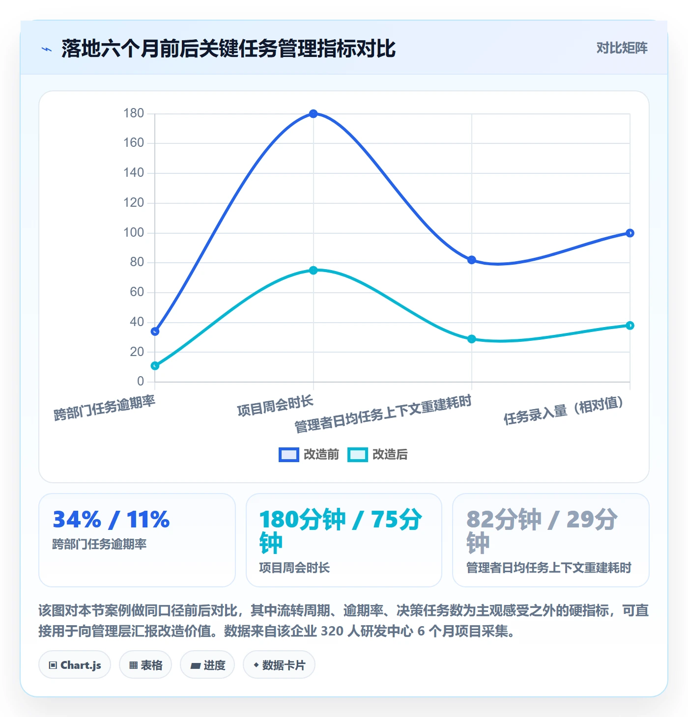 任务实操方法:管理层提升任务管理效率的落地方案方法与模板