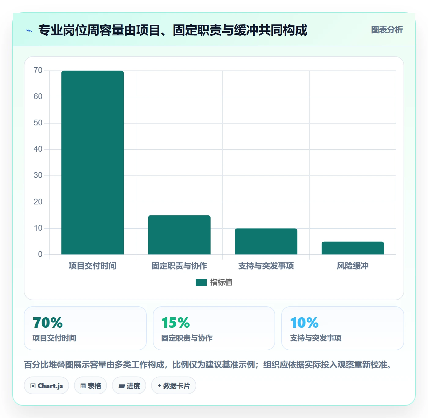资源管理如何做好岗位？项目经理协同管理与操作步骤