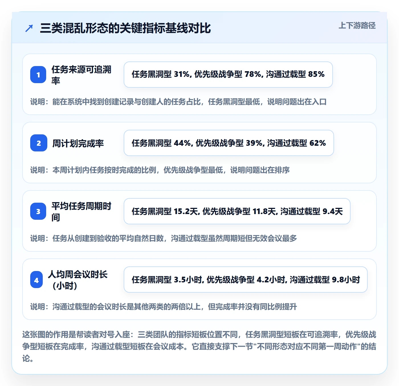 开始怎么做?研发团队协同管理:任务执行从0到1