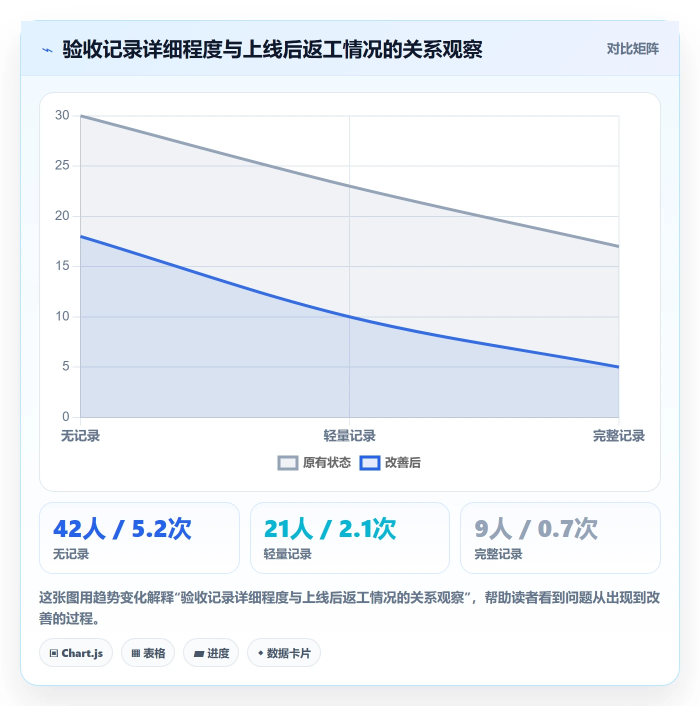 验收记录落地方案：产品经理开展任务验收的入门指南案例解析