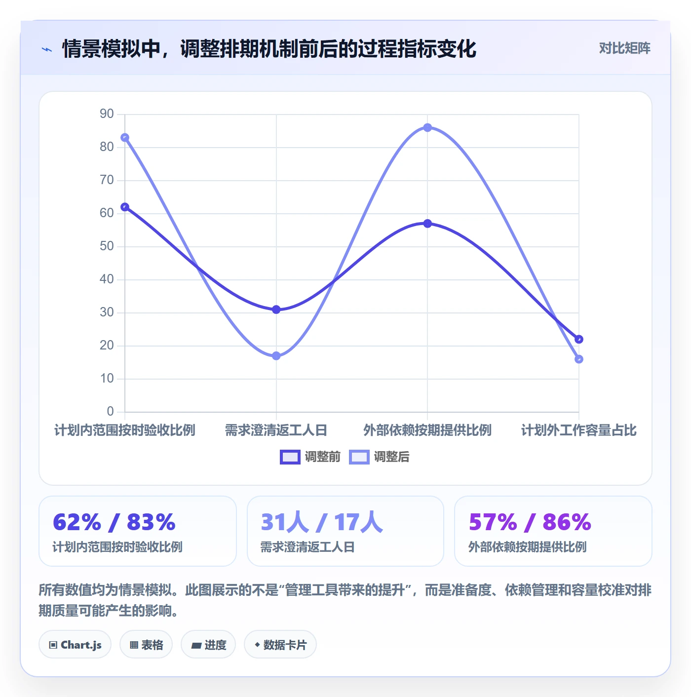 需求排期需求排期全流程：项目负责人实操方法与一文讲清