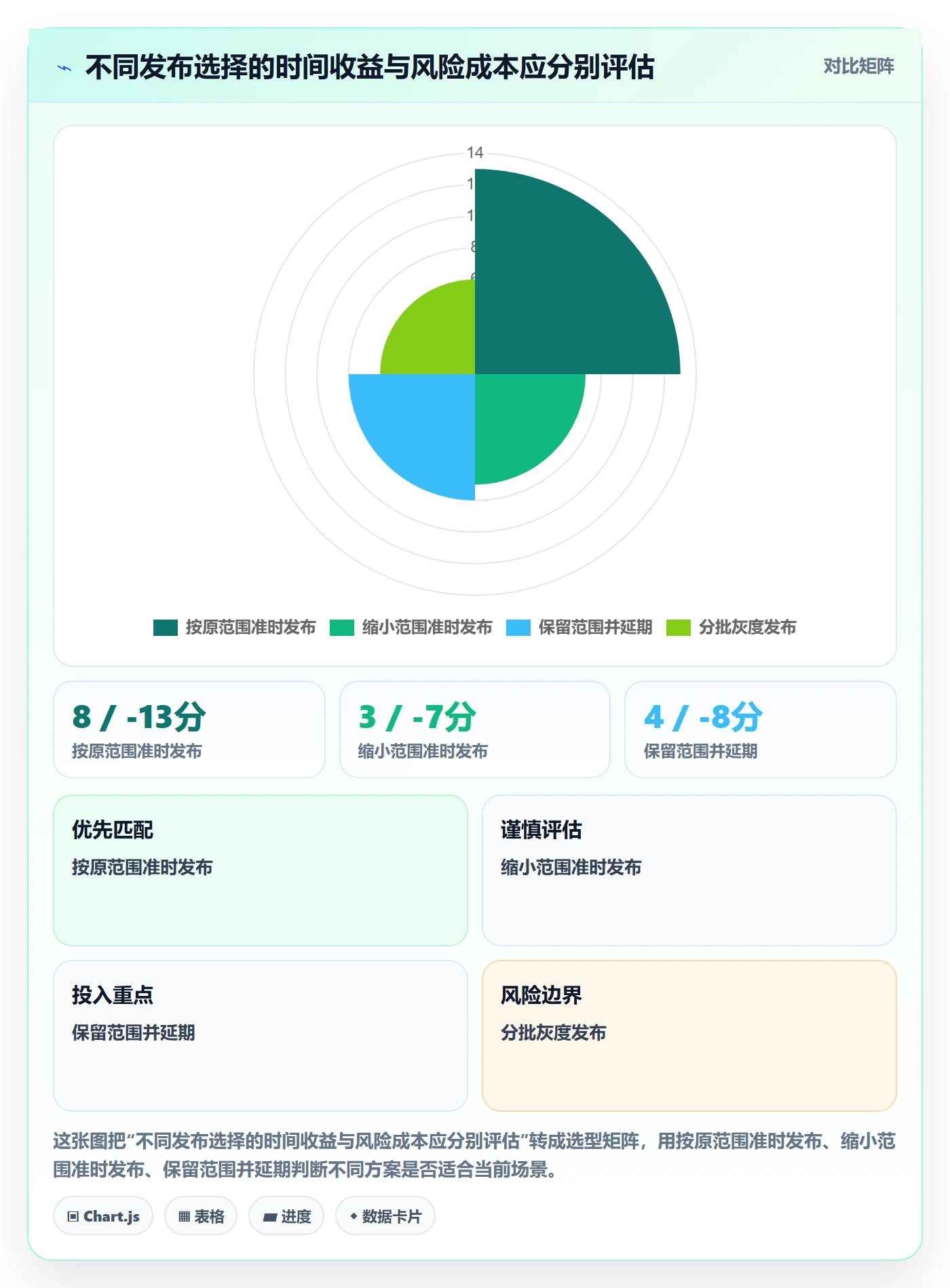 版本内容实操方法：产品经理提升版本管理效率的实操方法方法与模板