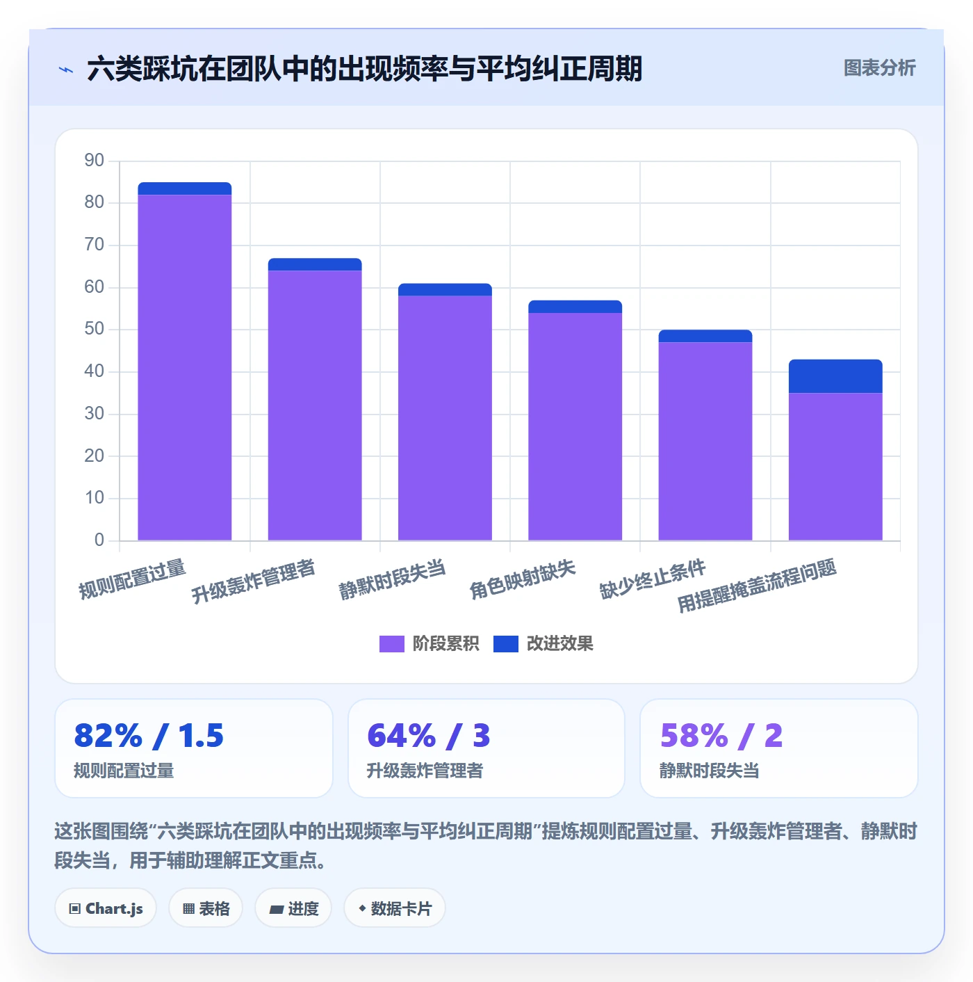 任务提醒如何做好自动提醒?研发团队风险控制与操作步骤