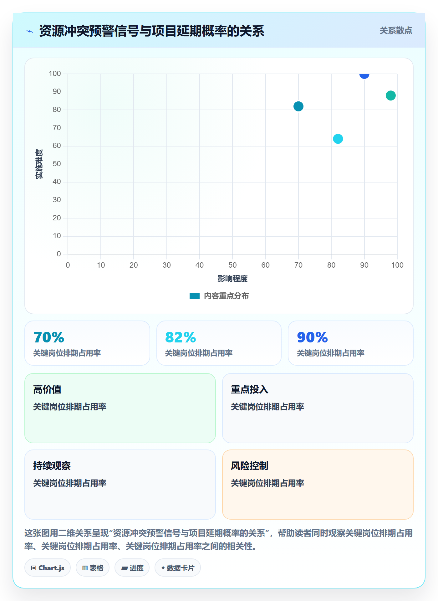 资源冲突流程与规范：产品经理人力资源计划落地方案关键指标