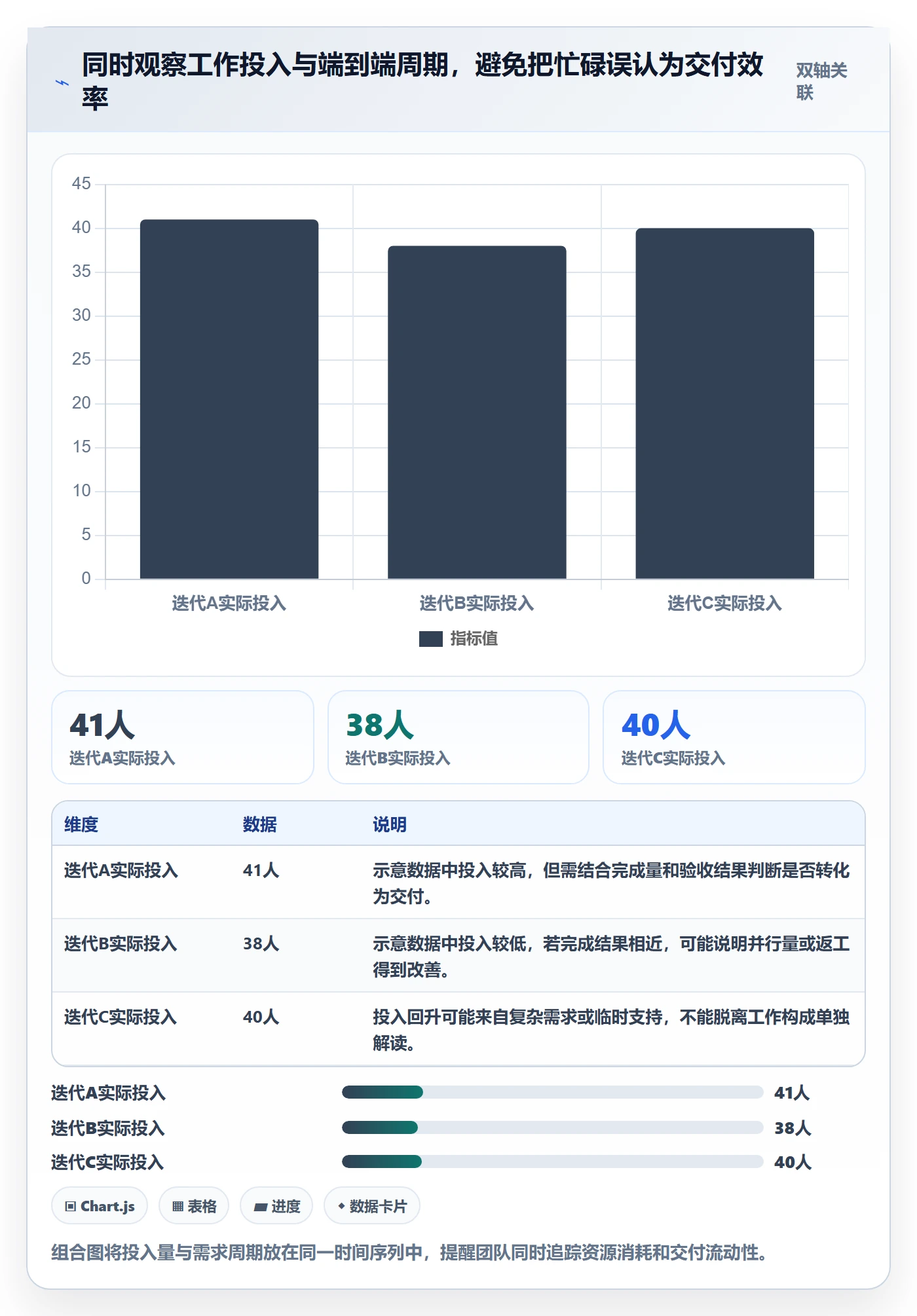 迭代规划最佳实践：实施团队需求排期数据分析，常见问题