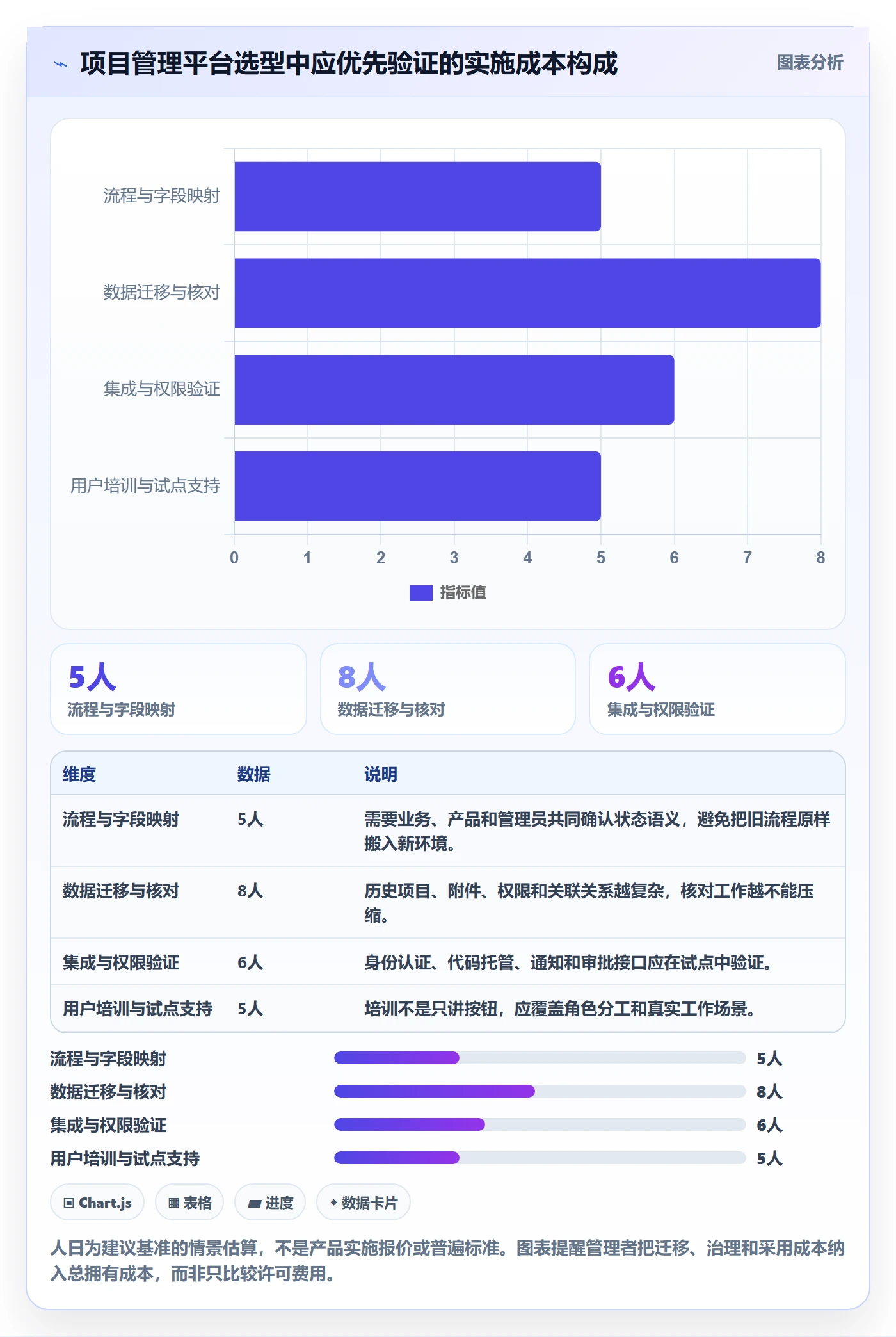 Sprint管理方法大全：企业管理者迭代管理入门指南落地清单