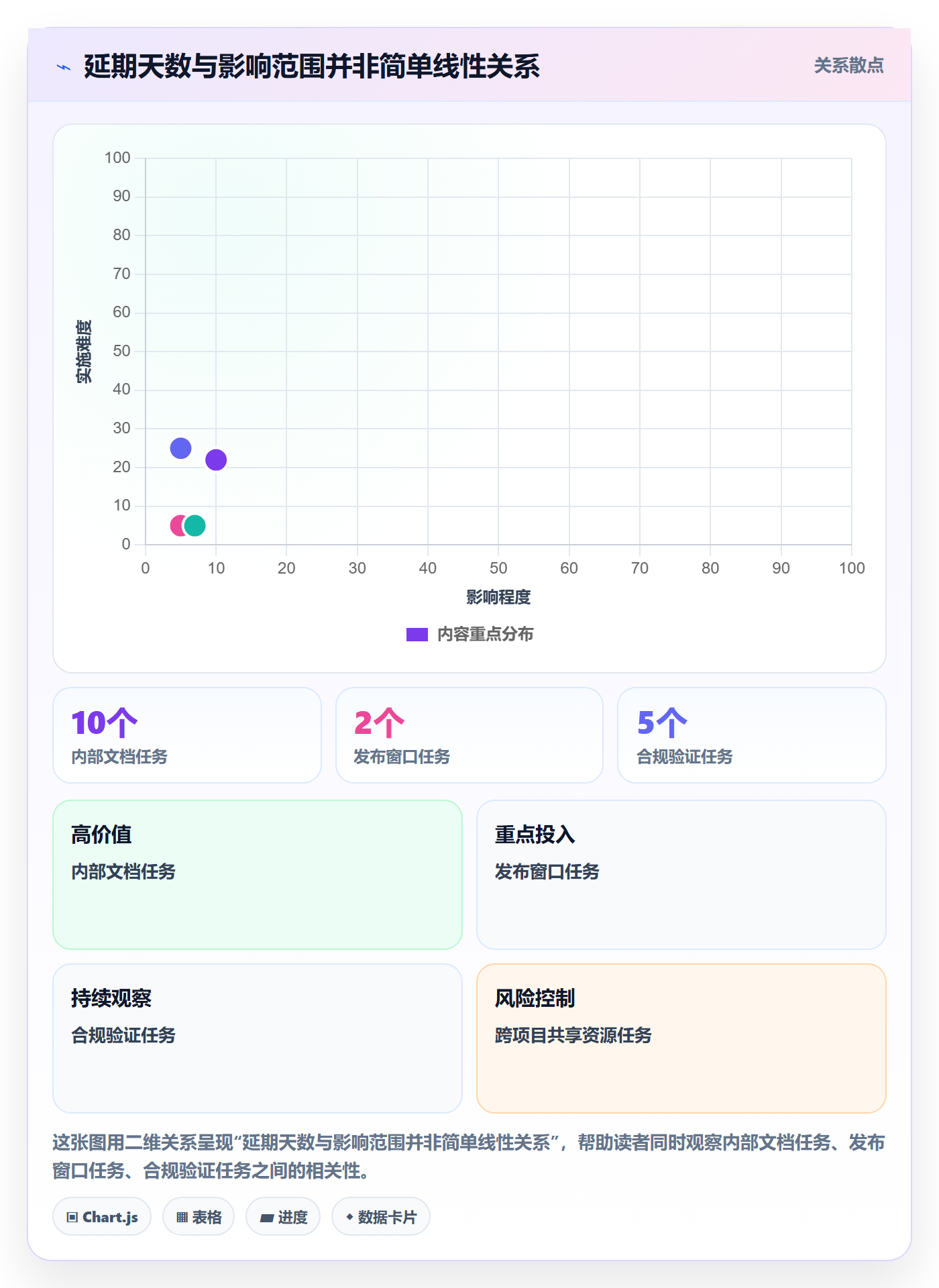 延期审批落地方案：PMO开展延期管理的风险控制案例解析