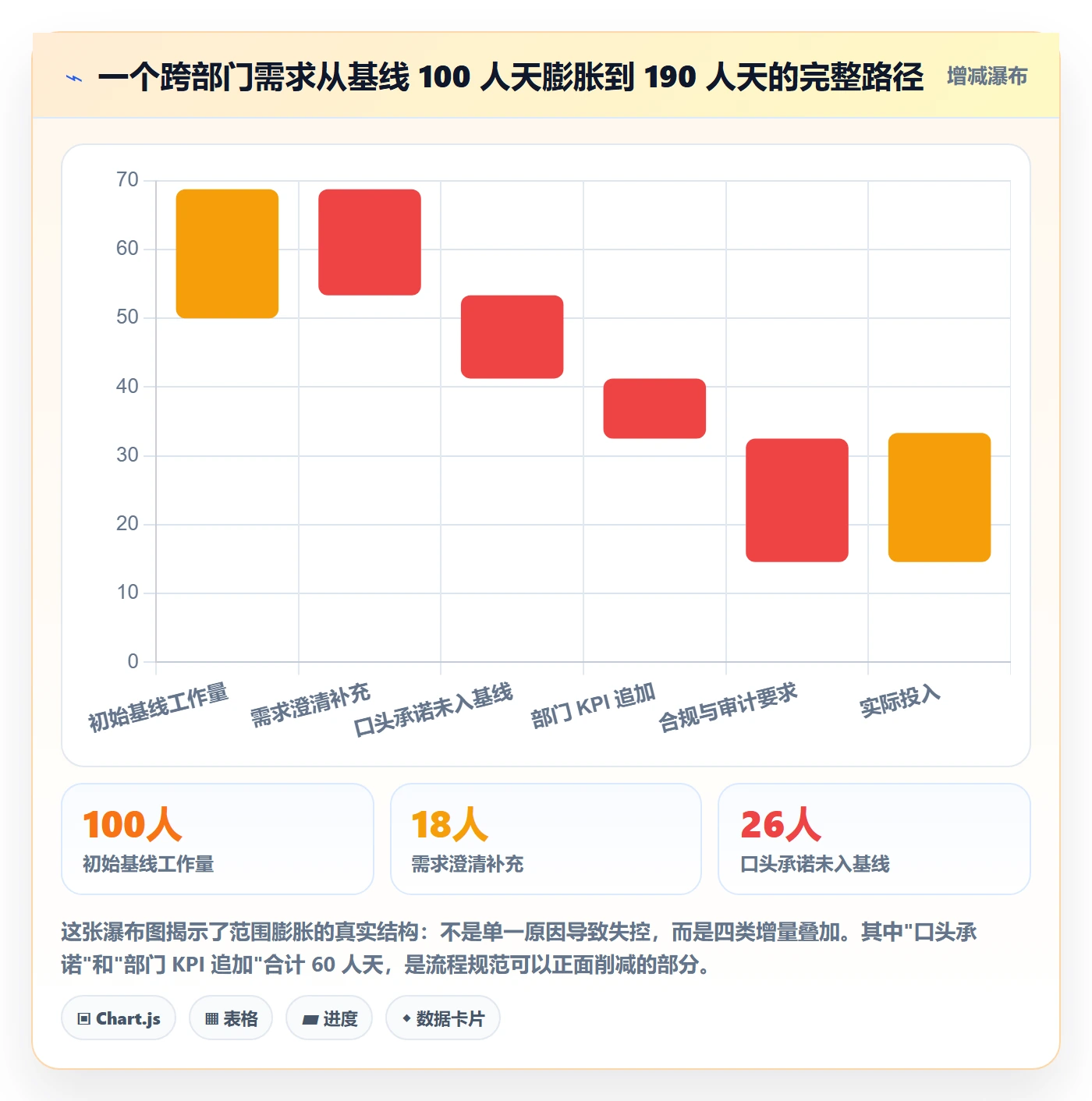 范围流程与规范:跨部门团队项目范围效率提升关键指标