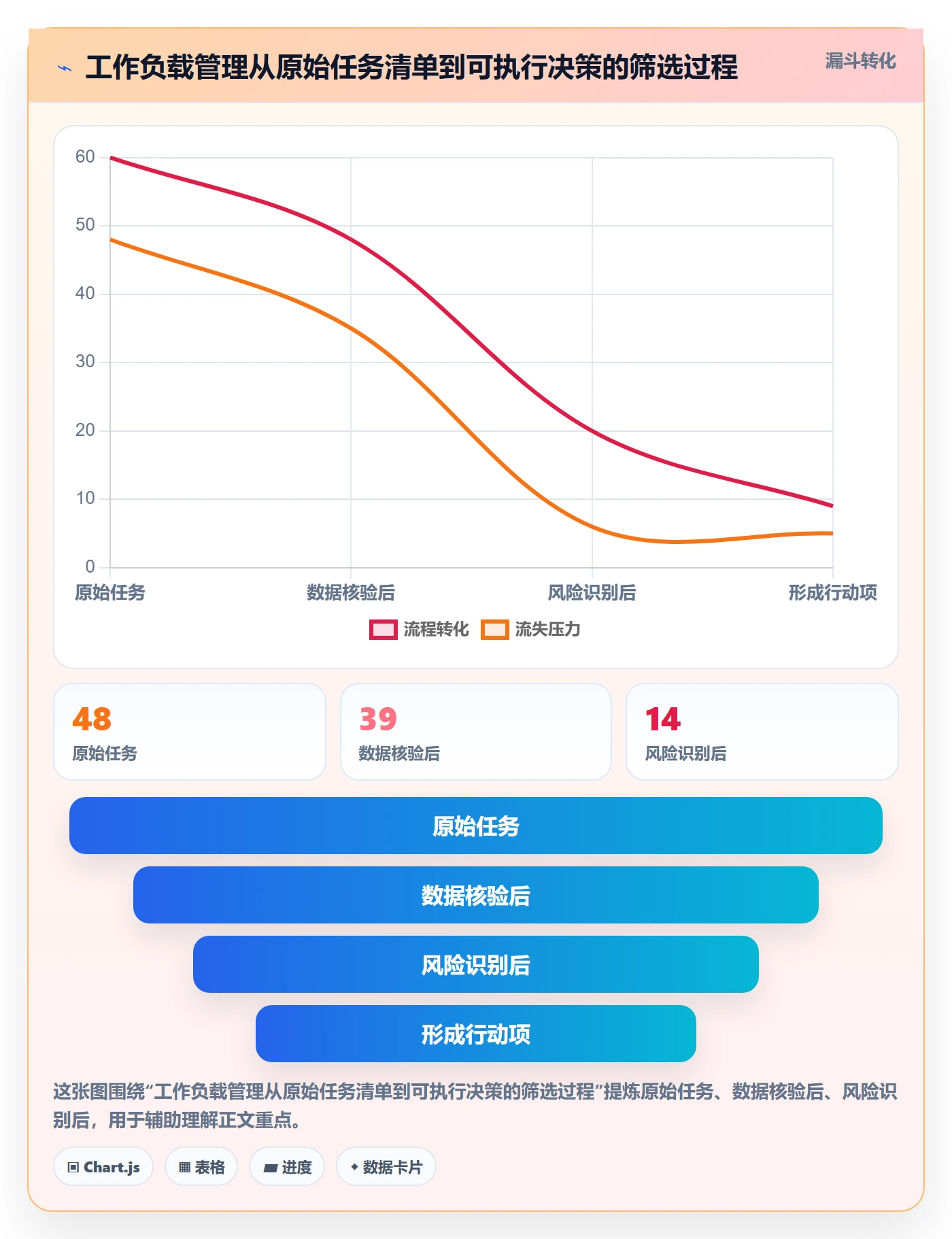 资源负载如何做好工作负载?项目负责人效率提升与操作步骤