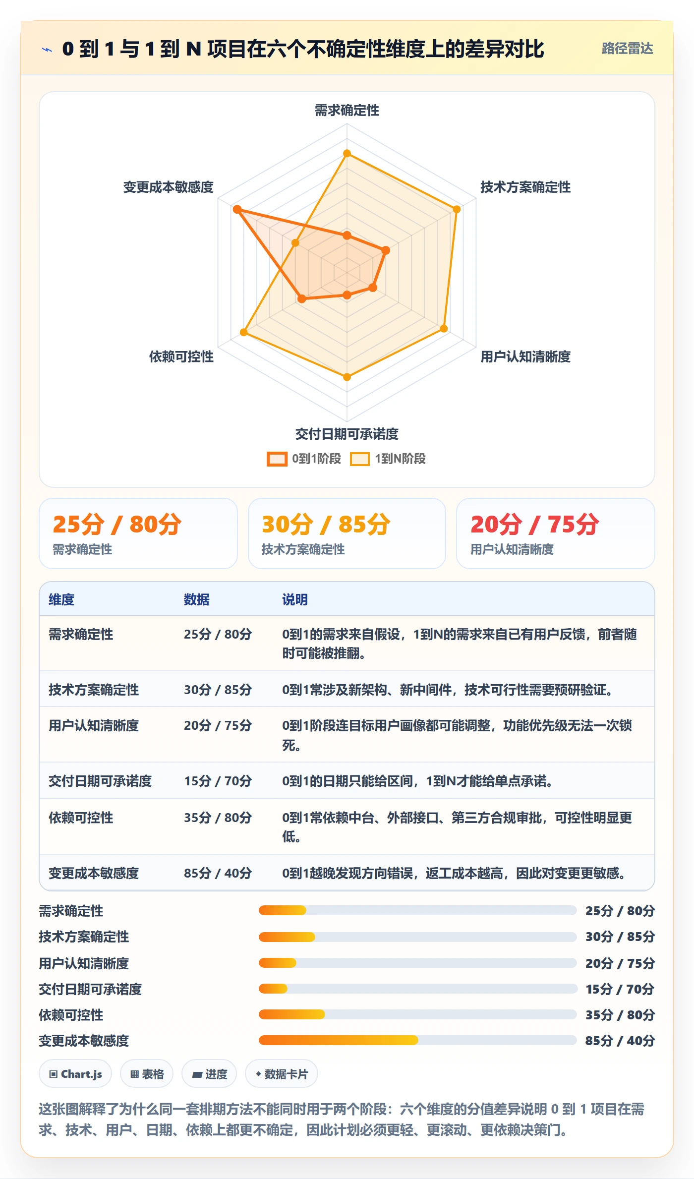 阶段计划怎么做？研发团队最佳实践：项目规划从0到1