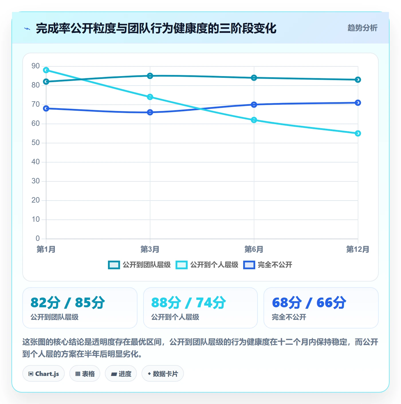 进度管理完成率全流程:产品经理最佳实践与一文讲清