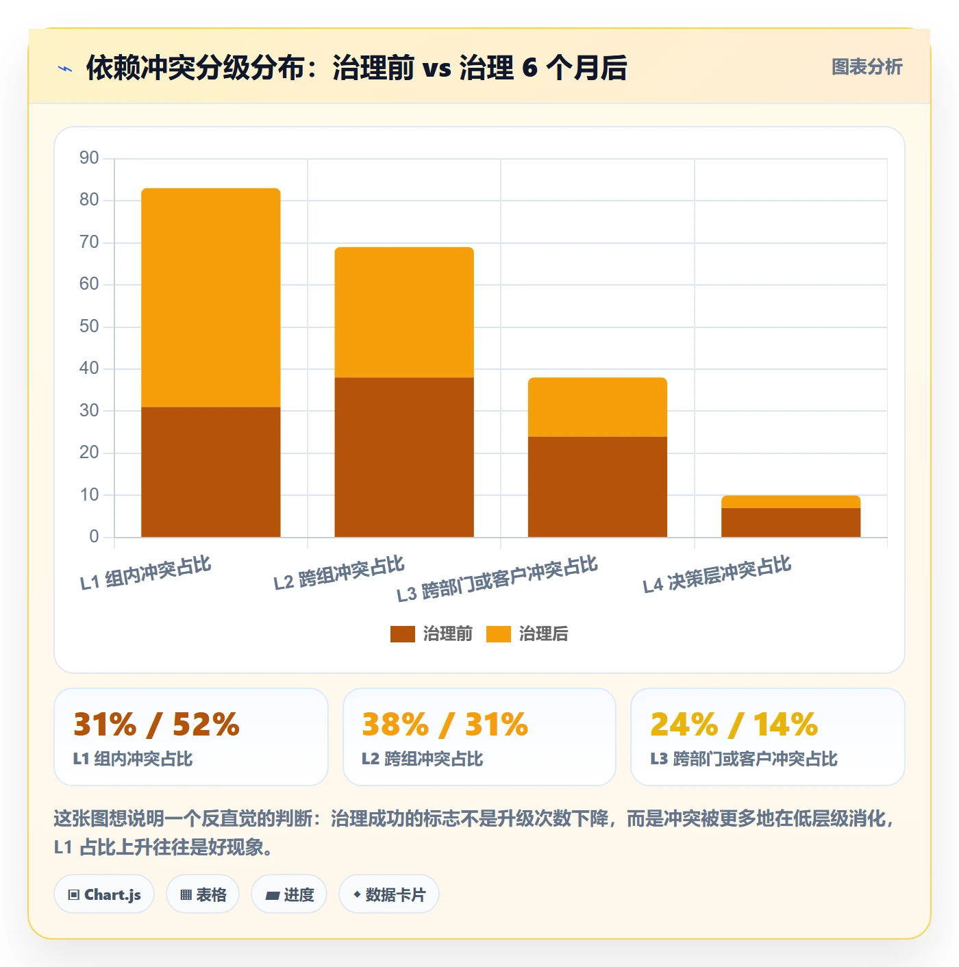 依赖冲突实操方法:实施团队提升任务依赖效率的实操方法方法与模板