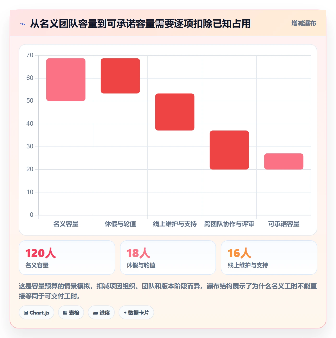 版本规划管理指南:跨部门团队如何做好需求排期,协同管理全流程