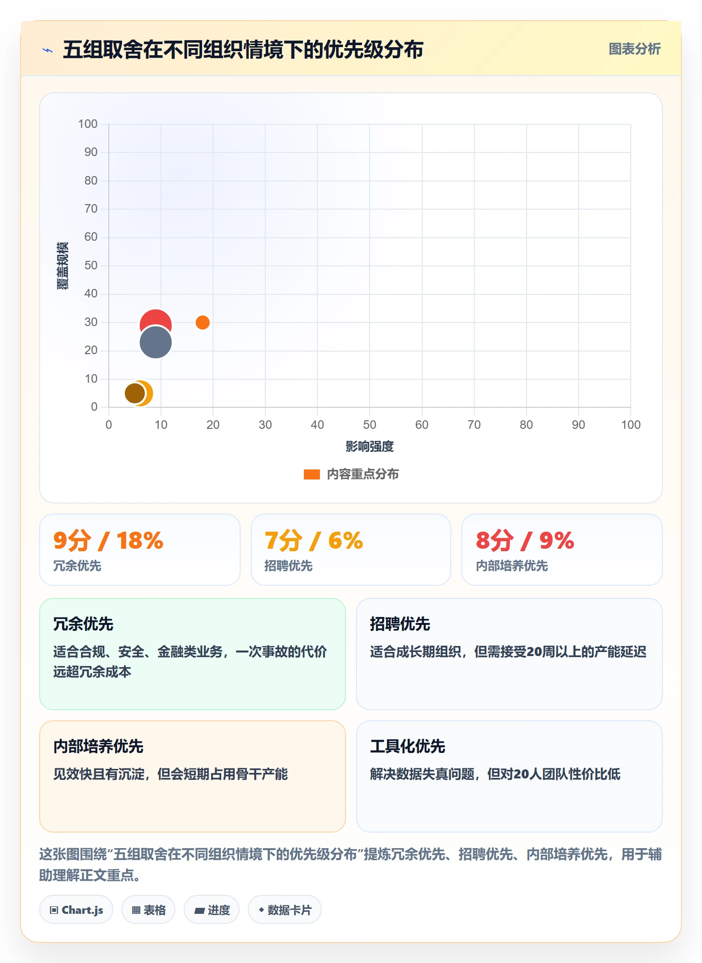 人力规划怎么做?研发团队风险控制:人力资源计划从0到1
