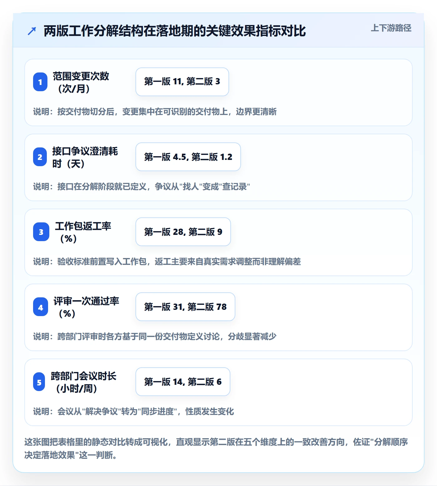 工作分解落地方案:跨部门团队开展项目范围的最佳实践案例解析