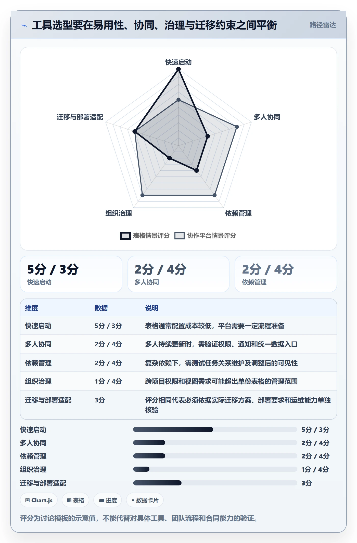 甘特图甘特图全流程:产品经理协同管理与一文讲清