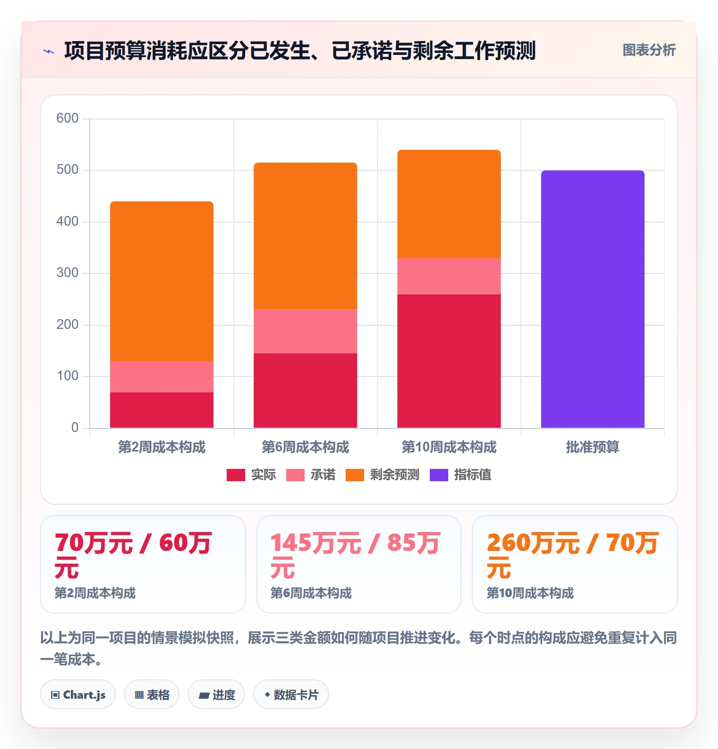 成本管理方法大全:跨部门团队成本管理实操方法落地清单