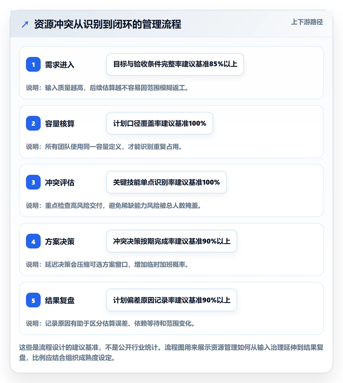 资源冲突管理指南:研发团队如何做好人力资源计划,最佳实践全流程
