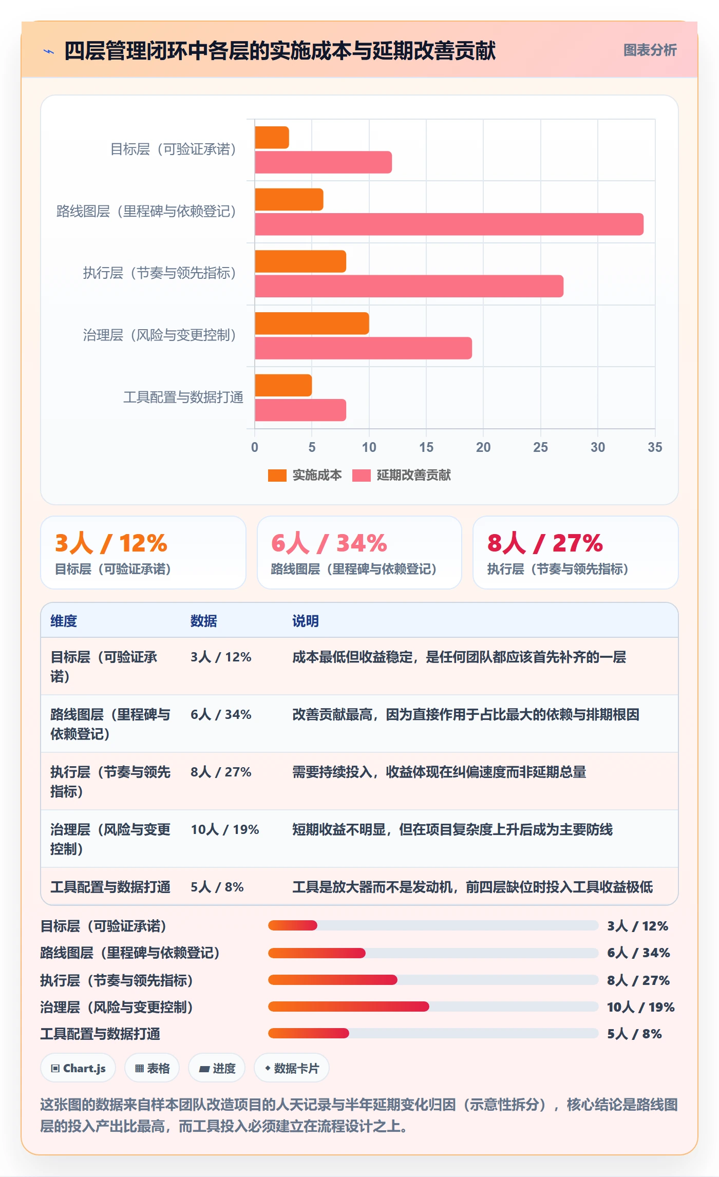 目标进度管理指南:研发团队如何做好项目目标,最佳实践全流程