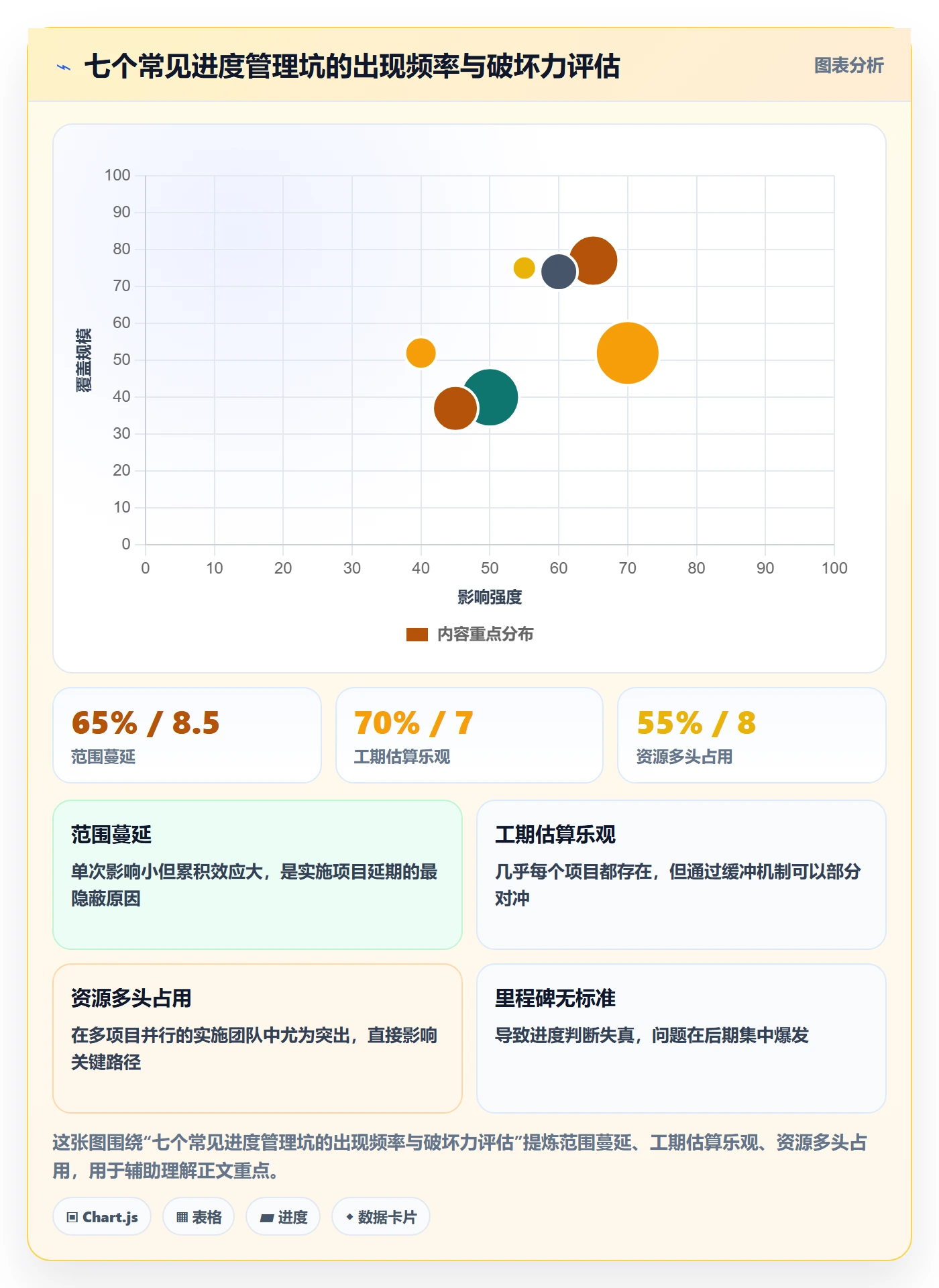 进度管理计划进度教程:实施团队实操方法,避坑指南