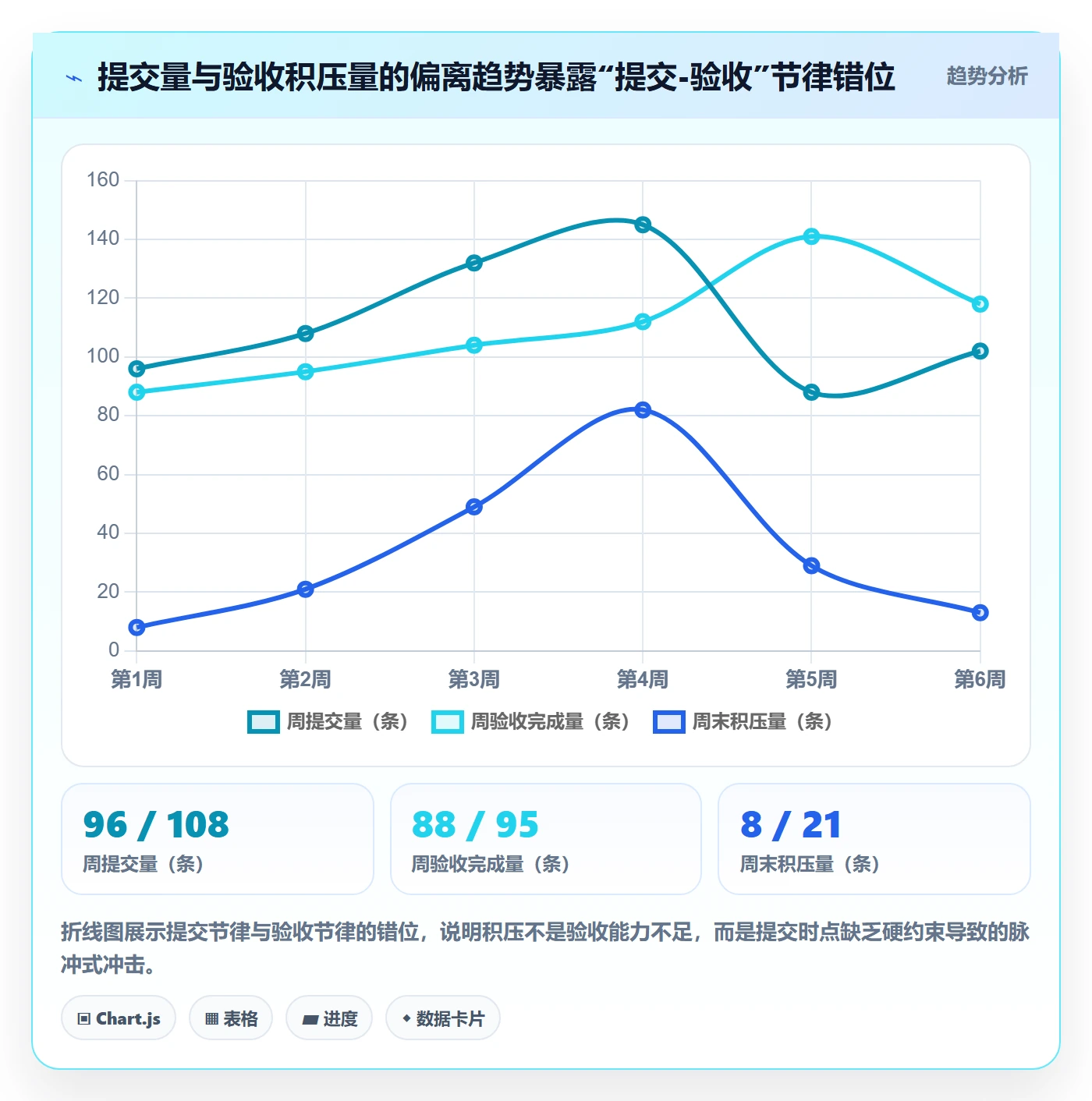 提交流程与规范:PMO任务验收协同管理关键指标