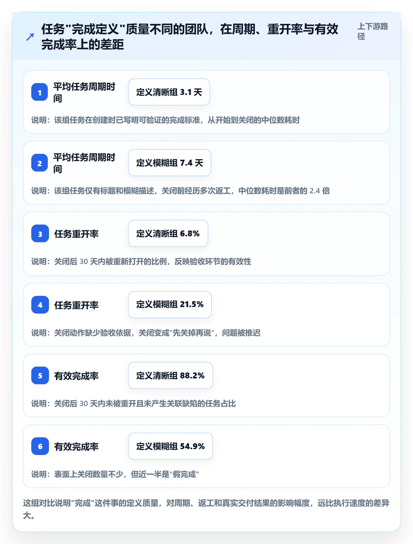 完成实操方法：项目经理提升任务执行效率的最佳实践方法与模板