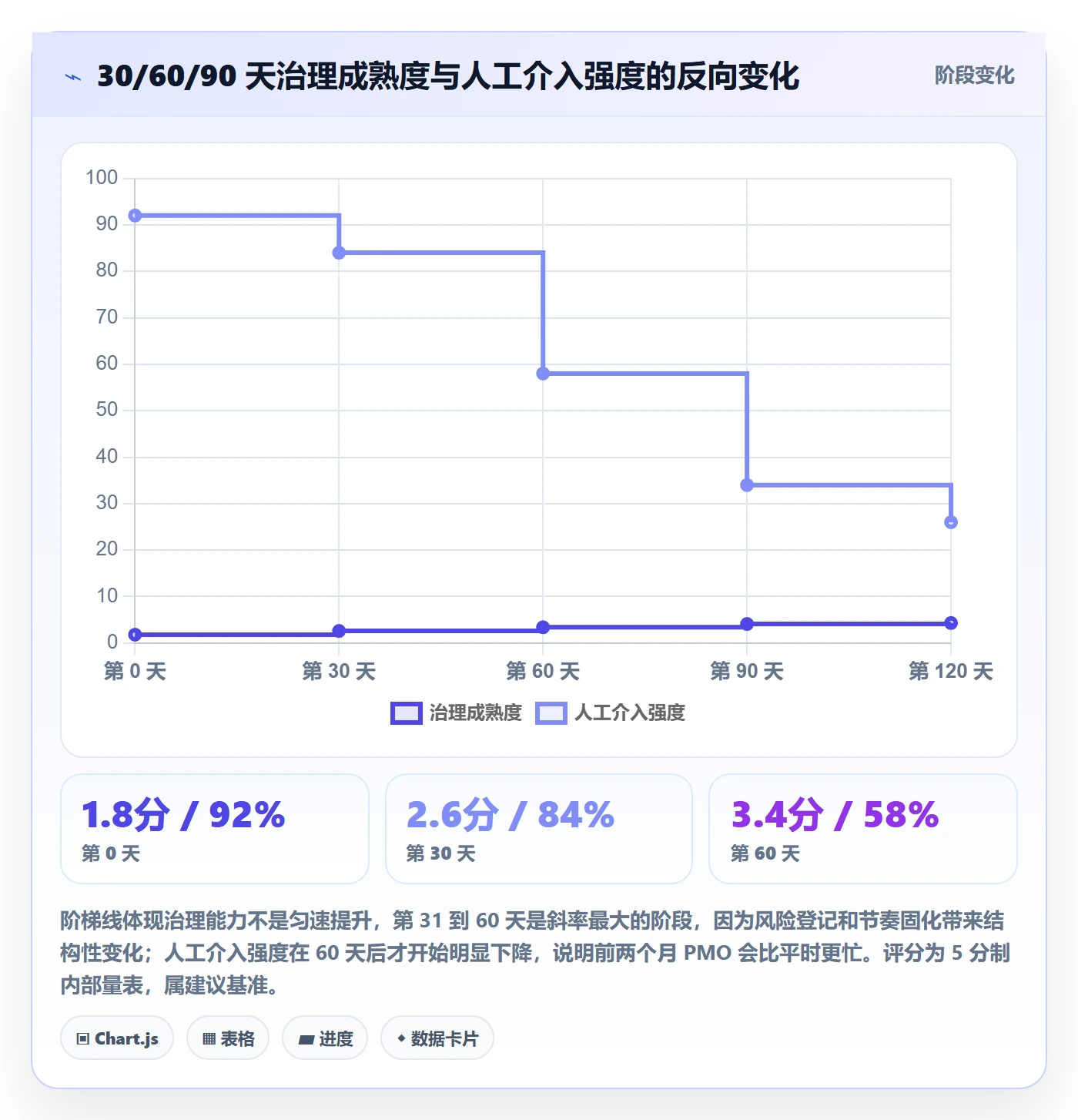 关键结果最佳实践:PMO项目目标风险控制,常见问题