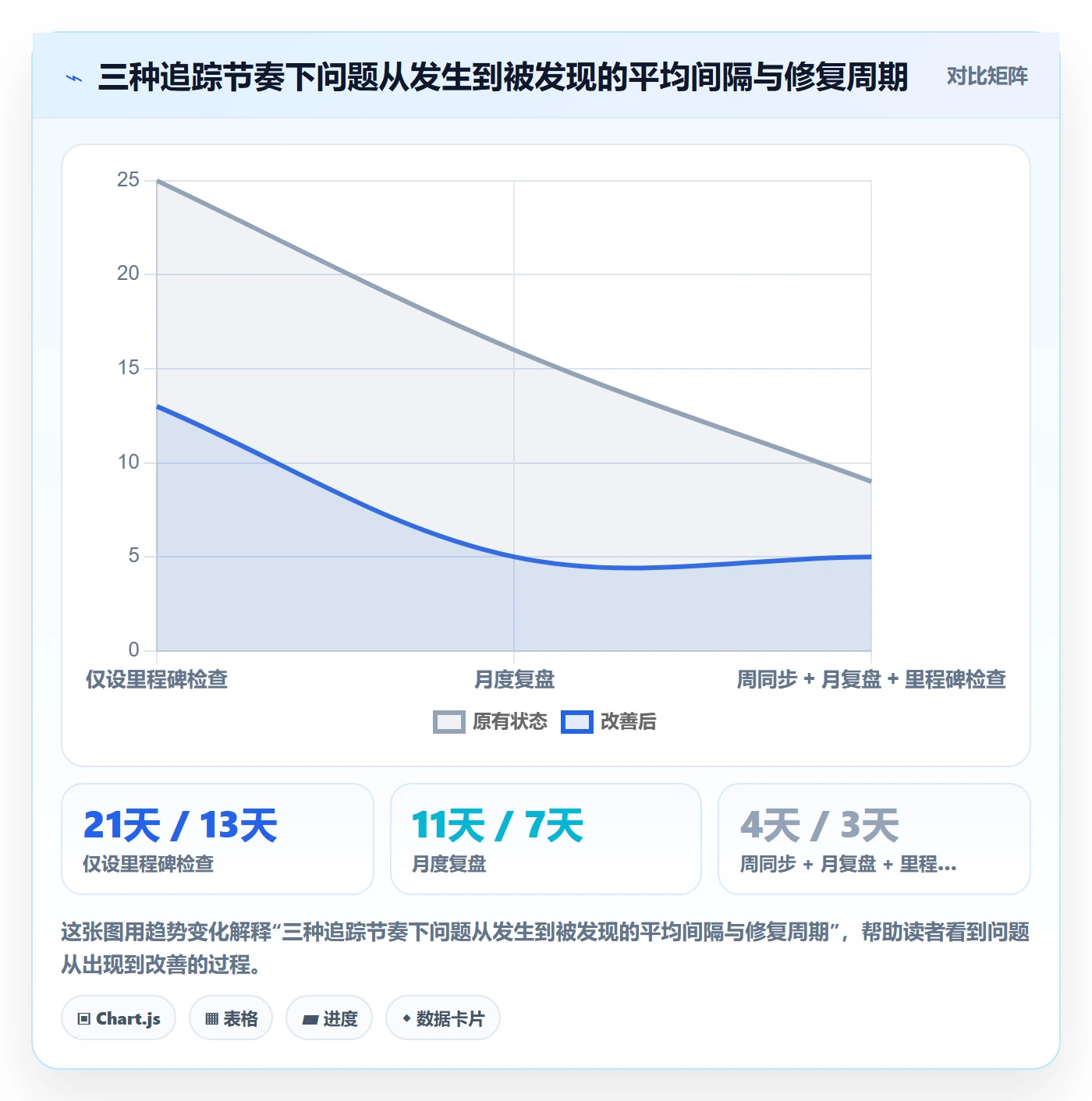项目目标如何做好目标拆解？跨部门团队落地方案与操作步骤